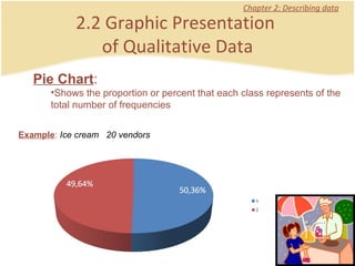 Chapter 2: Describing data Pie Chart :  Shows the proportion or percent that each class represents of the total number of frequencies Example :  Ice cream  20 vendors  2.2 Graphic Presentation  of Qualitative Data 