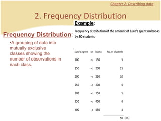 Chapter 2: Describing data Frequency Distribution :  2. Frequency Distribution A grouping of data into mutually exclusive classes showing the number of observations in each class. 