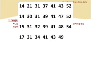 Chapter 2: Describing data Frequency Distribution :  A grouping of data into mutually exclusive classes showing the number of observations in each class. 2. Frequency Distribution 