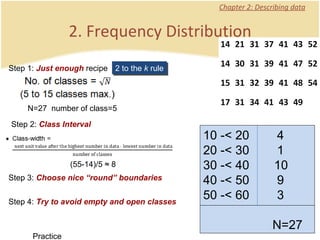 Chapter 2: Describing data 2. Frequency Distribution Step 3:  Choose nice “round” boundaries  Step 4:  Try to avoid empty and open classes (55-14)/5 ≈ 8 Practice Step 2:  Class Interval Step 1:  Just enough  recipe 2 to the  k  rule N=27  number of class=5 10 -< 20  4 20 -< 30  1 30 -< 40   10 40 -< 50  9 50 -< 60  3 N=27 