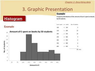 Chapter 2: Describing data Example : 3. Graphic Presentation Histogram 