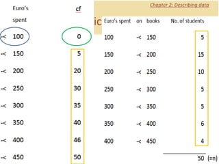 Chapter 2: Describing data 3. Graphic Presentation 