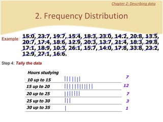 Chapter 2: Describing data Example : 2. Frequency Distribution Step 4:  Tally the data 10 up to 15 Hours studying 15 up to 20 20 up to 25 25 up to 30 30 up to 35 15.0, 23.7, 19.7, 15.4, 18.3, 23.0, 14.2, 20.8, 13.5, 20.7, 17.4, 18.6, 12.9, 20.3, 13.7, 21.4, 18.3, 29.8, 17.1, 18.9, 10.3, 26.1, 15.7, 14.0, 17.8, 33.8, 23.2, 12.9, 27.1, 16.6. 7 12 7 3 1 