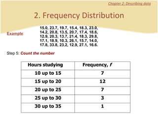 Chapter 2: Describing data Example : 2. Frequency Distribution 15.0, 23.7, 19.7, 15.4, 18.3, 23.0, 14.2, 20.8, 13.5, 20.7, 17.4, 18.6, 12.9, 20.3, 13.7, 21.4, 18.3, 29.8, 17.1, 18.9, 10.3, 26.1, 15.7, 14.0, 17.8, 33.8, 23.2, 12.9, 27.1, 16.6. Step 5:  Count the number 