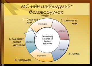 1-31
МС-ийн шийдл дийгүү
боловсруулах
1. Судалгаа
хийх
5. Ашиглалт,
засвар
үйлчилгээ
2. Шинжилгээ
хийх
3. Зохиох
4. Нэвтрүүлэх
 