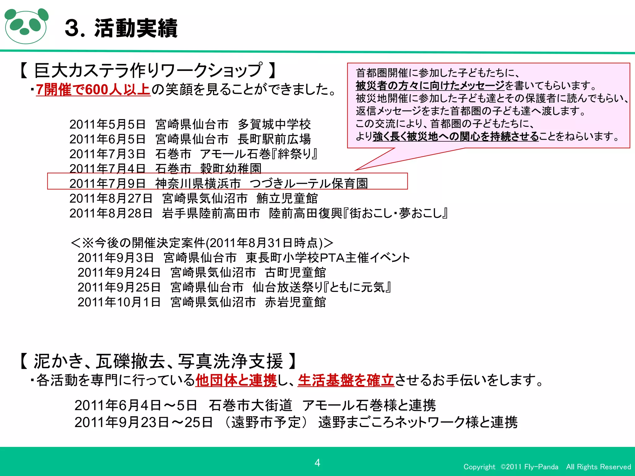 ３．活動実績
【 巨大カステラ作りワークショップ 】           首都圏開催に参加した子どもたちに、
・7開催で600人以上の笑顔を見ることができました。    被災者の方々に向けたメッセージを書いてもらいます。
                              被災地開催に参加した子ども達とその保護者に読んでもらい、
                              返信メッセージをまた首都圏の子ども達へ渡します。
   2011年5月5日 宮崎県仙台市 多賀城中学校    この交流により、首都圏の子どもたちに、
   2011年6月5日 宮崎県仙台市 長町駅前広場    より強く長く被災地への関心を持続させることをねらいます。
   2011年7月3日 石巻市 アモール石巻『絆祭り』
   2011年7月4日 石巻市 穀町幼稚園
   2011年7月9日 神奈川県横浜市 つづきルーテル保育園
   2011年8月27日 宮崎県気仙沼市 鮪立児童館
   2011年8月28日 岩手県陸前高田市 陸前高田復興『街おこし・夢おこし』

   ＜※今後の開催決定案件(2011年8月31日時点)＞
    2011年9月3日 宮崎県仙台市 東長町小学校ＰＴＡ主催イベント
    2011年9月24日 宮崎県気仙沼市 古町児童館
    2011年9月25日 宮崎県仙台市 仙台放送祭り『ともに元気』
    2011年10月1日 宮崎県気仙沼市 赤岩児童館



【 泥かき、瓦礫撤去、写真洗浄支援 】
・各活動を専門に行っている他団体と連携し、生活基盤を確立させるお手伝いをします。
    2011年6月4日～5日 石巻市大街道 アモール石巻様と連携
    2011年9月23日～25日 （遠野市予定） 遠野まごころネットワーク様と連携

                          4                Copyright ©2011 Fly-Panda All Rights Reserved
 