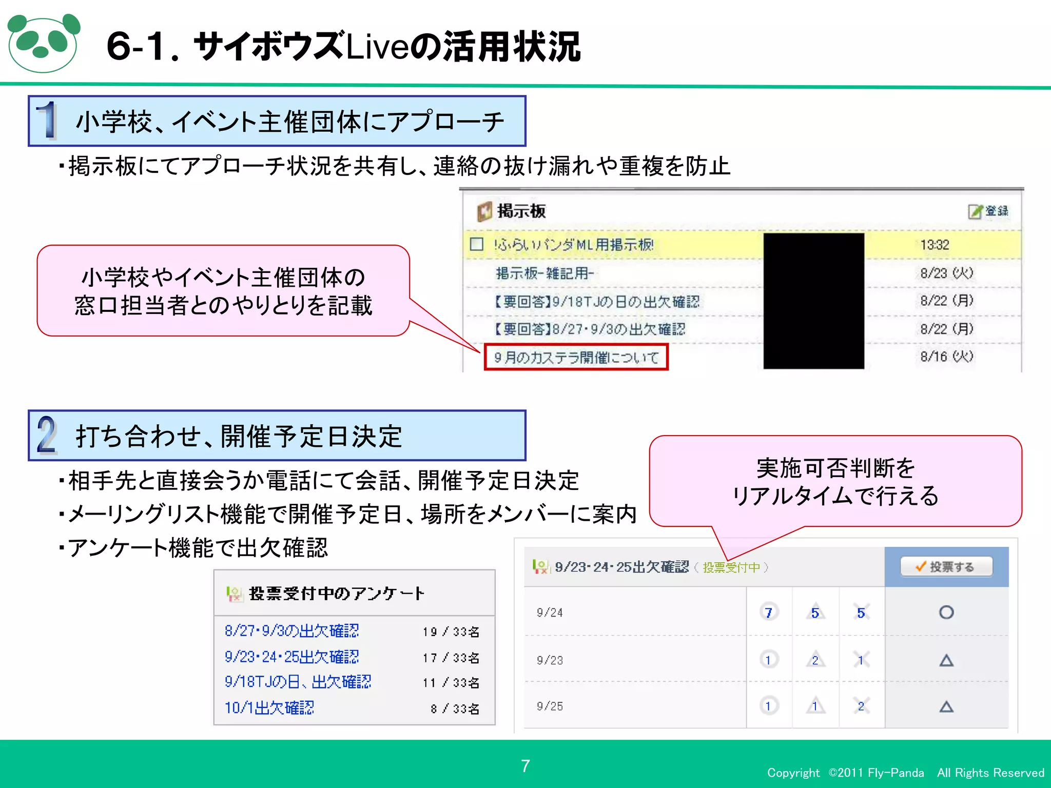 ６-１．サイボウズLiveの活用状況

小学校、イベント主催団体にアプローチ
・掲示板にてアプローチ状況を共有し、連絡の抜け漏れや重複を防止



小学校やイベント主催団体の
窓口担当者とのやりとりを記載




打ち合わせ、開催予定日決定
                                   実施可否判断を
・相手先と直接会うか電話にて会話、開催予定日決定
                                  リアルタイムで行える
・メーリングリスト機能で開催予定日、場所をメンバーに案内
・アンケート機能で出欠確認




                      7            Copyright ©2011 Fly-Panda All Rights Reserved
 
