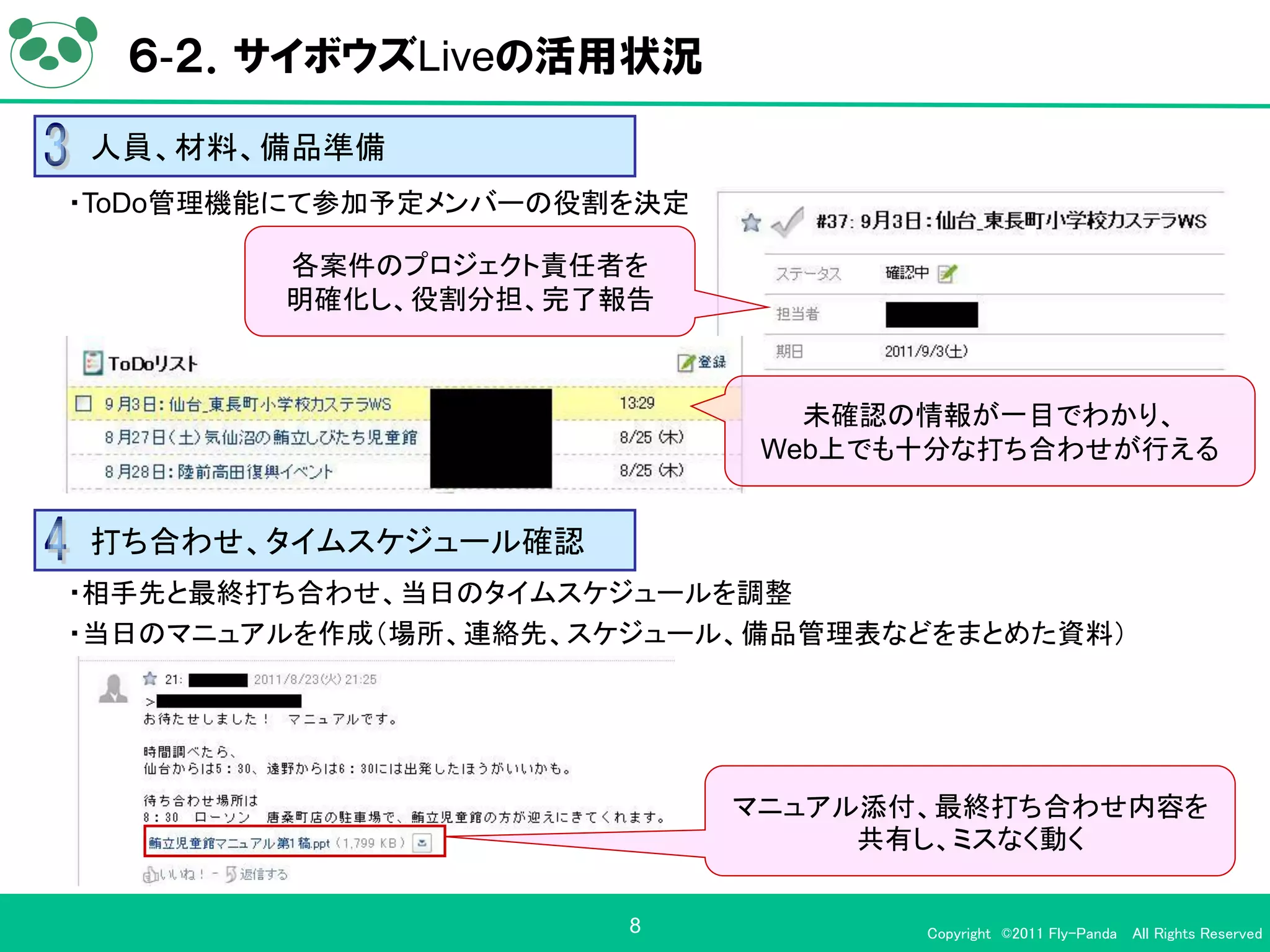 ６-２．サイボウズLiveの活用状況

人員、材料、備品準備
・ToDo管理機能にて参加予定メンバーの役割を決定

        各案件のプロジェクト責任者を
        明確化し、役割分担、完了報告



                               未確認の情報が一目でわかり、
                             Web上でも十分な打ち合わせが行える


打ち合わせ、タイムスケジュール確認
・相手先と最終打ち合わせ、当日のタイムスケジュールを調整
・当日のマニュアルを作成（場所、連絡先、スケジュール、備品管理表などをまとめた資料）




                            マニュアル添付、最終打ち合わせ内容を
                                 共有し、ミスなく動く

                      8            Copyright ©2011 Fly-Panda All Rights Reserved
 