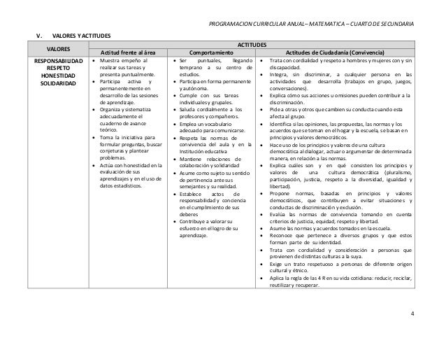 001. programacion curricular anual - cuarto grado ok 001. programacion curricular anual - cuarto grado ok