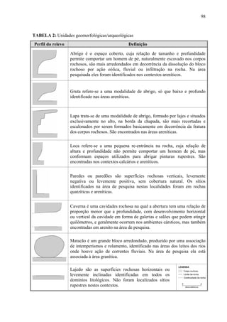 98
TABELA 2: Unidades geomorfológicas/arqueológicas
Perfil do relevo Definição
Abrigo é o espaço coberto, cuja relação de tamanho e profundidade
permite comportar um homem de pé, naturalmente escavado nos corpos
rochosos, são mais arredondados em decorrência da dissolução do bloco
rochoso por ação eólica, fluvial ou infiltração na rocha. Na área
pesquisada eles foram identificados nos contextos areníticos.
Gruta refere-se a uma modalidade de abrigo, só que baixo e profundo
identificado nas áreas areníticas.
Lapa trata-se de uma modalidade de abrigo, formado por lajes e situados
exclusivamente no alto, na borda da chapada, são mais recortadas e
escalonados por serem formados basicamente em decorrência da fratura
dos corpos rochosos. São encontrados nas áreas areníticas.
Loca refere-se a uma pequena re-entrância na rocha, cuja relação de
altura e profundidade não permite comportar um homem de pé, mas
conformam espaços utilizados para abrigar pinturas rupestres. São
encontradas nos contextos calcários e areníticos.
Paredes ou paredões são superfícies rochosas verticais, levemente
negativa ou levemente positiva, sem cobertura natural. Os sítios
identificados na área de pesquisa nestas localidades foram em rochas
quatzíticas e areníticas.
Caverna é uma cavidades rochosa na qual a abertura tem uma relação de
proporção menor que a profundidade, com desenvolvimento horizontal
ou vertical da cavidade em forma de galerias e salões que podem atingir
quilômetros, e geralmente ocorrem nos ambientes cársticos, mas também
encontradas em arenito na área de pesquisa.
Matacão é um grande bloco arredondado, produzido por uma associação
de intemperismos e rolamento, identificado nas áreas dos leitos dos rios
onde houve ação de correntes fluviais. Na área de pesquisa ela está
associada à área granítica.
Lajedo são as superfícies rochosas horizontais ou
levemente inclinadas identificadas em todos os
domínios litológicos. Não foram localizados sítios
rupestres nestes contextos.
 