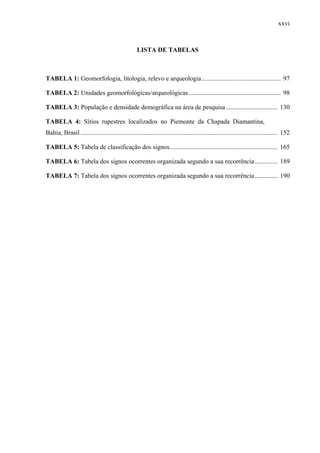 xxvi
LISTA DE TABELAS
TABELA 1: Geomorfologia, litologia, relevo e arqueologia................................................. 97
TABELA 2: Unidades geomorfológicas/arqueológicas......................................................... 98
TABELA 3: População e densidade demográfica na área de pesquisa................................ 130
TABELA 4: Sítios rupestres localizados no Piemonte da Chapada Diamantina,
Bahia, Brasil .......................................................................................................................... 152
TABELA 5: Tabela de classificação dos signos................................................................... 165
TABELA 6: Tabela dos signos ocorrentes organizada segundo a sua recorrência.............. 189
TABELA 7: Tabela dos signos ocorrentes organizada segundo a sua recorrência.............. 190
 