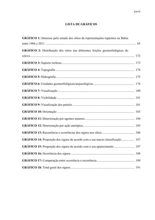 xxvii
LISTA DE GRÁFICOS
GRÁFICO 1: Interesse pelo estudo dos sítios de representações rupestres na Bahia
entre 1966 e 2011 .................................................................................................................... 65
GRÁFICO 2: Distribuição dos sítios nas diferentes feições geomorfológicas do
relevo ..................................................................................................................................... 172
GRÁFICO 3: Suporte rochoso............................................................................................. 173
GRÁFICO 4: Topografia ..................................................................................................... 174
GRÁFICO 5: Hidrografia .................................................................................................... 175
GRÁFICO 6: Unidades geomorfológicas/arqueológicas..................................................... 176
GRÁFICO 7: Visualização .................................................................................................. 180
GRÁFICO 8: Visibilidade ................................................................................................... 181
GRÁFICO 9: Visualização dos painéis ............................................................................... 181
GRÁFICO 10: Orientação ................................................................................................... 183
GRÁFICO 11: Deterioração por agentes naturais ............................................................... 184
GRÁFICO 12: Deterioração por ação antrópica.................................................................. 185
GRÁFICO 13: Recorrência e ocorrências dos signos nos sítios.......................................... 186
GRÁFICO 14: Proporção dos signos de acordo com a sua macro classificação................. 187
GRÁFICO 15: Proporção dos signos de acordo com o seu aparecimento .......................... 187
GRÁFICO 16: Ocorrência dos signos ................................................................................. 188
GRÁFICO 17: Comparação entre ocorrência e recorrência................................................ 189
GRÁFICO 18: Total geral dos signos.................................................................................. 191
 