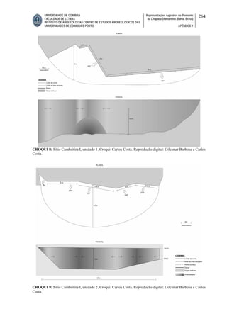UNIVERSIDADE DE COIMBRA
FACULDADE DE LETRAS
INSTITUTO DE ARQUEOLOGIA / CENTRO DE ESTUDOS ARQUEOLÓGICOS DAS
UNIVERSIDADES DE COIMBRA E PORTO
Representações rupestres no Piemonte
da Chapada Diamantina (Bahia, Brasil)
APÊNDICE 1
264
CROQUI 8: Sítio Cambaitira I, unidade 1. Croqui: Carlos Costa. Reprodução digital: Gilcimar Barbosa e Carlos
Costa.
CROQUI 9: Sítio Cambaitira I, unidade 2. Croqui: Carlos Costa. Reprodução digital: Gilcimar Barbosa e Carlos
Costa.
 
