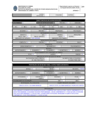 UNIVERSIDADE DE COIMBRA
FACULDADE DE LETRAS
INSTITUTO DE ARQUEOLOGIA / CENTRO DE ESTUDOS ARQUEOLÓGICOS DAS
UNIVERSIDADES DE COIMBRA E PORTO
Representações rupestres no Piemonte
da Chapada Diamantina (Bahia, Brasil)
APÊNDICE 1
269
QUEBRA
INTENCIONAL
--- FOGUEIRA --- OUTROS ---
CARACTERÍSTICAS DAS REPRESENTAÇÕES
QTD PAINÉIS 6 TIPO DE REPRESENTAÇÃO PINTURA X GRAVURA ---
ORIENTAÇÃO (PONTOS CARDEAIS)
N ---- NE --- E --- SE ---- S --- SO --- O --- NO ---
TÉCNICA APLICADA
DESENHO X PINTURA X RASPAGEM -- PICOTAGEM ---
INSTRUMENTOS UTILIZADOS
GRAVETO --- GIZ X CARVÃO --- PERCUTOR ---
PINCEL FINO X PINCEL GROSSO --- DEDO X OUTRO ---
DIMENSÕES DO SUPORTE VER CROQUIS DIMENSÕES DOS PAINÉIS
VISUALIZAÇÃO DOS PAINÉIS
COMPLETA X PARCIAL X ESCASSA --- NULA ---
PIGMENTOS
MONOCROMÁTICO V BICROMÁTICO --- POLICROMÁTICO ---
MOTIVOS
ANTROPOMORFO --- ZOOMORFO X FITOMORFO --- GEOMÉTRICO X BORRÃO X
POSICIONAMENTO DOS GRAFISMOS NO ABRIGO
TETO X LAJEDO --- PAREDE X
DIREÇAO DO GESTO NA AÇÃO DE PINTAR
DA ESQUERDA PARA A DIREITA --- DA DIREITA PARA A ESQUERDA ---
DE CIMA PARA BAIXO --- DE BAIXO PARA CIMA ---
PROPORÇÕES EM UM MESMO PAINEL E ENTRE PAINÉIS DIFERENTES
ORDEM TEMPORAL
ANTIGO X MÉDIO --- RECENTE CRAYON
PREDOMINÂNCIA
ANTROPOMORFO --- ZOOMORFO --- FITOMORFO --- GEOMÉTRICO X BORRÃO ---
TIPOS DE REGISTRO DO SÍTIO
FOTOGRAFIA X CADERNO DE
CAMPO
X DESENHO X FICHA X
POSSIBILIDADE DE ESCAVAÇÃO SIM X NÃO
RESPONSÁVEL PELO REGISTRO EQUIPE PRESENTE EM CAMPO
CARLOS COSTA E GILCIMAR BARBOSA CARLOS COSTA, GILCIMAR BARBOSA E PEDRO DOS SANTOS
OBSERVAÇÕES
TEM 5 UNIDADES GEOMORFOLÓGICAS/ARQUEOLÓGICAS. A PRIMEIRA TEM 1,8 M DE ALTURA, 3,5M DE COMPRIMENTO E 0,6
CM DE PROFUNDIDADE. A SEGUNDA TEM 2M DE PROFUNDIDADE, 3,7M DE COMRPIMENTO E 1,7 M DE ALTURA. A TERCEIRA
TEM 2 M DE PROFUNDIDADE E 2,2 M D ALTURA. A QUARTA NÃO FOI POSSÍVEL MENSURAR. A QUINTA TEM 6,6 M DE
COMPRIMENTO, 2 M DE PROFUNDIDADE E 2,3 M DE ALTURA.
 