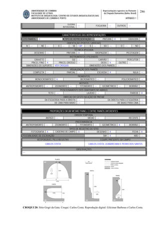 UNIVERSIDADE DE COIMBRA
FACULDADE DE LETRAS
INSTITUTO DE ARQUEOLOGIA / CENTRO DE ESTUDOS ARQUEOLÓGICOS DAS
UNIVERSIDADES DE COIMBRA E PORTO
Representações rupestres no Piemonte
da Chapada Diamantina (Bahia, Brasil)
APÊNDICE 1
286
QUEBRA
INTENCIONAL
--- FOGUEIRA --- OUTROS ---
CARACTERÍSTICAS DAS REPRESENTAÇÕES
QTD PAINÉIS 3 TIPO DE REPRESENTAÇÃO PINTURA X GRAVURA ---
ORIENTAÇÃO (PONTOS CARDEAIS)
N --- NE --- E --- SE 130º S --- SO --- O --- NO ---
TÉCNICA APLICADA
DESENHO --- PINTURA X RASPAGEM --- PICOTAGEM ---
INSTRUMENTOS UTILIZADOS
GRAVETO --- GIZ --- CARVÃO --- PERCUTOR ---
PINCEL FINO X PINCEL GROSSO --- DEDO X OUTRO ---
DIMENSÕES DO SUPORTE VER CROQUIS DIMENSÕES DOS PAINÉIS ---
VISUALIZAÇÃO DOS PAINÉIS
COMPLETA --- PARCIAL --- ESCASSA X NULA ---
PIGMENTOS
MONOCROMÁTICO V BICROMÁTICO --- POLICROMÁTICO ---
MOTIVOS
ANTROPOMORFO --- ZOOMORFO --- FITOMORFO --- GEOMÉTRICO --- BORRÃO ---
POSICIONAMENTO DOS GRAFISMOS NO ABRIGO
TETO ---- LAJEDO --- PAREDE X
DIREÇAO DO GESTO NA AÇÃO DE PINTAR
DA ESQUERDA PARA A DIREITA --- DA DIREITA PARA A ESQUERDA ---
DE CIMA PARA BAIXO --- DE BAIXO PARA CIMA ---
PROPORÇÕES EM UM MESMO PAINEL E ENTRE PAINÉIS DIFERENTES
ORDEM TEMPORAL
ANTIGO --- MÉDIO --- RECENTE ---
PREDOMINÂNCIA
ANTROPOMORFO --- ZOOMORFO --- FITOMORFO --- GEOMÉTRICO X BORRÃO ---
TIPOS DE REGISTRO DO SÍTIO
FOTOGRAFIA X CADERNO DE CAMPO X DESENHO X FICHA X
POSSIBILIDADE DE ESCAVAÇÃO SIM X NÃO ---
RESPONSÁVEL PELO REGISTRO EQUIPE PRESENTE EM CAMPO
CARLOS COSTA CARLOS COSTA, LEANDRO MAX E PEDRO DOS SANTOS
OBSERVAÇÕES
---
CROQUI 20: Sítio Gogó da Gata. Croqui: Carlos Costa. Reprodução digital: Gilcimar Barbosa e Carlos Costa.
 