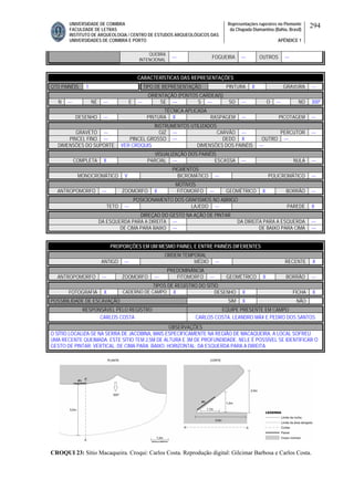 UNIVERSIDADE DE COIMBRA
FACULDADE DE LETRAS
INSTITUTO DE ARQUEOLOGIA / CENTRO DE ESTUDOS ARQUEOLÓGICOS DAS
UNIVERSIDADES DE COIMBRA E PORTO
Representações rupestres no Piemonte
da Chapada Diamantina (Bahia, Brasil)
APÊNDICE 1
294
QUEBRA
INTENCIONAL
--- FOGUEIRA --- OUTROS ---
CARACTERÍSTICAS DAS REPRESENTAÇÕES
QTD PAINÉIS 1 TIPO DE REPRESENTAÇÃO PINTURA X GRAVURA ---
ORIENTAÇÃO (PONTOS CARDEAIS)
N --- NE --- E --- SE --- S --- SO --- O --- NO 300º
TÉCNICA APLICADA
DESENHO --- PINTURA X RASPAGEM --- PICOTAGEM ---
INSTRUMENTOS UTILIZADOS
GRAVETO --- GIZ --- CARVÃO --- PERCUTOR ---
PINCEL FINO --- PINCEL GROSSO --- DEDO X OUTRO ---
DIMENSÕES DO SUPORTE VER CROQUIS DIMENSÕES DOS PAINÉIS ---
VISUALIZAÇÃO DOS PAINÉIS
COMPLETA X PARCIAL --- ESCASSA --- NULA ---
PIGMENTOS
MONOCROMÁTICO V BICROMÁTICO --- POLICROMÁTICO ---
MOTIVOS
ANTROPOMORFO --- ZOOMORFO X FITOMORFO --- GEOMÉTRICO X BORRÃO ---
POSICIONAMENTO DOS GRAFISMOS NO ABRIGO
TETO --- LAJEDO --- PAREDE X
DIREÇAO DO GESTO NA AÇÃO DE PINTAR
DA ESQUERDA PARA A DIREITA --- DA DIREITA PARA A ESQUERDA ---
DE CIMA PARA BAIXO --- DE BAIXO PARA CIMA ---
PROPORÇÕES EM UM MESMO PAINEL E ENTRE PAINÉIS DIFERENTES
ORDEM TEMPORAL
ANTIGO --- MÉDIO --- RECENTE X
PREDOMINÂNCIA
ANTROPOMORFO --- ZOOMORFO --- FITOMORFO --- GEOMÉTRICO X BORRÃO ---
TIPOS DE REGISTRO DO SÍTIO
FOTOGRAFIA X CADERNO DE CAMPO X DESENHO X FICHA X
POSSIBILIDADE DE ESCAVAÇÃO SIM X NÃO
RESPONSÁVEL PELO REGISTRO EQUIPE PRESENTE EM CAMPO
CARLOS COSTA CARLOS COSTA, LEANDRO MÁX E PEDRO DOS SANTOS
OBSERVAÇÕES
O SÍTIO LOCALIZA-SE NA SERRA DE JACOBINA, MAIS ESPECIFICAMENTE NA REGIÃO DE MACAQUEIRA. A LOCAL SOFREU
UMA RECENTE QUEIMADA. ESTE SÍTIO TEM 2,5M DE ALTURA E 3M DE PROFUNDIDADE. NELE É POSSÍVEL SE IDENTIFICAR O
GESTO DE PINTAR: VERTICAL: DE CIMA PARA BAIXO; HORIZONTAL: DA ESQUERDA PARA A DIREITA.
CROQUI 23: Sítio Macaqueira. Croqui: Carlos Costa. Reprodução digital: Gilcimar Barbosa e Carlos Costa.
 