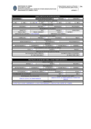 UNIVERSIDADE DE COIMBRA
FACULDADE DE LETRAS
INSTITUTO DE ARQUEOLOGIA / CENTRO DE ESTUDOS ARQUEOLÓGICOS DAS
UNIVERSIDADES DE COIMBRA E PORTO
Representações rupestres no Piemonte
da Chapada Diamantina (Bahia, Brasil)
APÊNDICE 1
296
CARACTERÍSTICAS DAS REPRESENTAÇÕES
QTD PAINÉIS 5 TIPO DE REPRESENTAÇÃO PINTURA X GRAVURA ---
ORIENTAÇÃO (PONTOS CARDEAIS)
N --- NE --- E 90º SE --- S --- SO --- O --- NO ---
TÉCNICA APLICADA
DESENHO --- PINTURA X RASPAGEM --- PICOTAGEM ---
INSTRUMENTOS UTILIZADOS
GRAVETO --- GIZ --- CARVÃO --- PERCUTOR ---
PINCEL FINO --- PINCEL GROSSO --- DEDO X OUTRO ---
DIMENSÕES DO SUPORTE VER CROQUIS DIMENSÕES DOS PAINÉIS ---
VISUALIZAÇÃO DOS PAINÉIS
COMPLETA --- PARCIAL X ESCASSA --- NULA ---
PIGMENTOS
MONOCROMÁTICO V BICROMÁTICO --- POLICROMÁTICO ---
MOTIVOS
ANTROPOMORFO --- ZOOMORFO --- FITOMORFO --- GEOMÉTRICO X BORRÃO ---
POSICIONAMENTO DOS GRAFISMOS NO ABRIGO
TETO X LAJEDO --- PAREDE X
DIREÇAO DO GESTO NA AÇÃO DE PINTAR
DA ESQUERDA PARA A DIREITA --- DA DIREITA PARA A ESQUERDA ---
DE CIMA PARA BAIXO --- DE BAIXO PARA CIMA ---
PROPORÇÕES EM UM MESMO PAINEL E ENTRE PAINÉIS DIFERENTES
ORDEM TEMPORAL
ANTIGO X MÉDIO --- RECENTE ---
PREDOMINÂNCIA
ANTROPOMORFO --- ZOOMORFO --- FITOMORFO --- GEOMÉTRICO X BORRÃO ---
TIPOS DE REGISTRO DO SÍTIO
FOTOGRAFIA X CADERNO DE CAMPO X DESENHO X FICHA X
POSSIBILIDADE DE ESCAVAÇÃO SIM X NÃO ---
RESPONSÁVEL PELO REGISTRO EQUIPE PRESENTE EM CAMPO
CARLOS COSTA E GILCIMAR BARBOSA
CARLOS COSTA, GILCIMAR BARBOSA E PEDRO DOS
SANTOS
OBSERVAÇÕES
O SÍTIO TEM 21,8 M DE COMPRIMENTO, 5,2 M DE PROFUNDIDADE E 2,3M DE ALTURA. DISPÕE DE 5 PAINÉIS.
 
