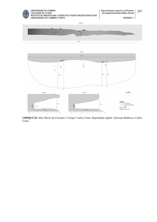 UNIVERSIDADE DE COIMBRA
FACULDADE DE LETRAS
INSTITUTO DE ARQUEOLOGIA / CENTRO DE ESTUDOS ARQUEOLÓGICOS DAS
UNIVERSIDADES DE COIMBRA E PORTO
Representações rupestres no Piemonte
da Chapada Diamantina (Bahia, Brasil)
APÊNDICE 1
297
CROQUI 24: Sítio Morro do Cruzeiro I. Croqui: Carlos Costa. Reprodução digital: Gilcimar Barbosa e Carlos
Costa.
 