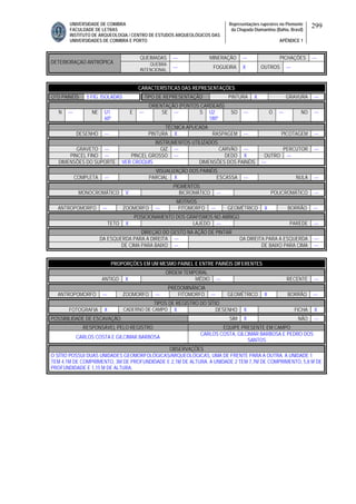 UNIVERSIDADE DE COIMBRA
FACULDADE DE LETRAS
INSTITUTO DE ARQUEOLOGIA / CENTRO DE ESTUDOS ARQUEOLÓGICOS DAS
UNIVERSIDADES DE COIMBRA E PORTO
Representações rupestres no Piemonte
da Chapada Diamantina (Bahia, Brasil)
APÊNDICE 1
299
QUEIMADAS --- MINERAÇÃO --- PICHAÇÕES ---
DETERIORAÇAO ANTRÓPICA QUEBRA
INTENCIONAL
--- FOGUEIRA X OUTROS ---
CARACTERÍSTICAS DAS REPRESENTAÇÕES
QTD PAINÉIS 5 FIG. ISOLADAS TIPO DE REPRESENTAÇÃO PINTURA X GRAVURA ---
ORIENTAÇÃO (PONTOS CARDEAIS)
N --- NE U1
60º
E --- SE --- S U2
180º
SO --- O --- NO ---
TÉCNICA APLICADA
DESENHO --- PINTURA X RASPAGEM --- PICOTAGEM ---
INSTRUMENTOS UTILIZADOS
GRAVETO --- GIZ --- CARVÃO --- PERCUTOR ---
PINCEL FINO --- PINCEL GROSSO --- DEDO X OUTRO ---
DIMENSÕES DO SUPORTE VER CROQUIS DIMENSÕES DOS PAINÉIS ---
VISUALIZAÇÃO DOS PAINÉIS
COMPLETA --- PARCIAL X ESCASSA --- NULA ---
PIGMENTOS
MONOCROMÁTICO V BICROMÁTICO --- POLICROMÁTICO ---
MOTIVOS
ANTROPOMORFO --- ZOOMORFO --- FITOMORFO --- GEOMÉTRICO X BORRÃO ---
POSICIONAMENTO DOS GRAFISMOS NO ABRIGO
TETO X LAJEDO --- PAREDE ---
DIREÇAO DO GESTO NA AÇÃO DE PINTAR
DA ESQUERDA PARA A DIREITA --- DA DIREITA PARA A ESQUERDA ---
DE CIMA PARA BAIXO --- DE BAIXO PARA CIMA ---
PROPORÇÕES EM UM MESMO PAINEL E ENTRE PAINÉIS DIFERENTES
ORDEM TEMPORAL
ANTIGO X MÉDIO --- RECENTE ---
PREDOMINÂNCIA
ANTROPOMORFO --- ZOOMORFO --- FITOMORFO --- GEOMÉTRICO X BORRÃO ---
TIPOS DE REGISTRO DO SÍTIO
FOTOGRAFIA X CADERNO DE CAMPO X DESENHO X FICHA X
POSSIBILIDADE DE ESCAVAÇÃO SIM X NÃO ---
RESPONSÁVEL PELO REGISTRO EQUIPE PRESENTE EM CAMPO
CARLOS COSTA E GILCIMAR BARBOSA
CARLOS COSTA, GILCIMAR BARBOSA E PEDRO DOS
SANTOS
OBSERVAÇÕES
O SÍTIO POSSUI DUAS UNIDADES GEOMORFOLÓGICAS/ARQUEOLÓGICAS, UMA DE FRENTE PARA A OUTRA. A UNIDADE 1
TEM 4,1M DE COMPRIMENTO, 3M DE PROFUNDIDADE E 2,1M DE ALTURA. A UNIDADE 2 TEM 7,7M DE COMPRIMENTO, 5,8 M DE
PROFUNDIDADE E 1,15 M DE ALTURA.
 