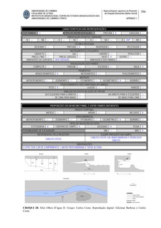 UNIVERSIDADE DE COIMBRA
FACULDADE DE LETRAS
INSTITUTO DE ARQUEOLOGIA / CENTRO DE ESTUDOS ARQUEOLÓGICOS DAS
UNIVERSIDADES DE COIMBRA E PORTO
Representações rupestres no Piemonte
da Chapada Diamantina (Bahia, Brasil)
APÊNDICE 1
306
CARACTERÍSTICAS DAS REPRESENTAÇÕES
QTD PAINÉIS 2 TIPO DE REPRESENTAÇÃO PINTURA X GRAVURA ---
ORIENTAÇÃO (PONTOS CARDEAIS)
N --- NE --- E --- SE --- S --- SO --- O 250º NO ---
TÉCNICA APLICADA
DESENHO --- PINTURA X RASPAGEM --- PICOTAGEM ---
INSTRUMENTOS UTILIZADOS
GRAVETO --- GIZ --- CARVÃO --- PERCUTOR ---
PINCEL FINO --- PINCEL GROSSO --- DEDO X OUTRO ---
DIMENSÕES DO SUPORTE VER CROQUIS DIMENSÕES DOS PAINÉIS ---
VISUALIZAÇÃO DOS PAINÉIS
COMPLETA --- PARCIAL --- ESCASSA --- NULA X
PIGMENTOS
MONOCROMÁTICO V BICROMÁTICO ---- POLICROMÁTICO ---
MOTIVOS
ANTROPOMORFO --- ZOOMORFO --- FITOMORFO --- GEOMÉTRICO X BORRÃO ---
POSICIONAMENTO DOS GRAFISMOS NO ABRIGO
TETO X LAJEDO --- PAREDE ---
DIREÇAO DO GESTO NA AÇÃO DE PINTAR
DA ESQUERDA PARA A DIREITA --- DA DIREITA PARA A ESQUERDA ---
DE CIMA PARA BAIXO --- DE BAIXO PARA CIMA ---
PROPORÇÕES EM UM MESMO PAINEL E ENTRE PAINÉIS DIFERENTES
ORDEM TEMPORAL
ANTIGO --- MÉDIO --- RECENTE X
PREDOMINÂNCIA
ANTROPOMORFO --- ZOOMORFO --- FITOMORFO --- GEOMÉTRICO X BORRÃO ---
TIPOS DE REGISTRO DO SÍTIO
FOTOGRAFIA X CADERNO DE CAMPO X DESENHO X FICHA X
POSSIBILIDADE DE ESCAVAÇÃO SIM --- NÃO X
RESPONSÁVEL PELO REGISTRO EQUIPE PRESENTE EM CAMPO
CARLOS COSTA
CARLOS COSTA, GILCIMAR BARBOSA E PEDRO DOS
SANTOS
OBSERVAÇÕES
O SITIO TEM 5,3M DE COMPRIMENTO, 1,6M DE PROFUNDIDADE E 1M DE ALTURA.
CROQUI 28: Sítio Olhos D’água II. Croqui: Carlos Costa. Reprodução digital: Gilcimar Barbosa e Carlos
Costa.
 