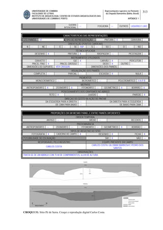UNIVERSIDADE DE COIMBRA
FACULDADE DE LETRAS
INSTITUTO DE ARQUEOLOGIA / CENTRO DE ESTUDOS ARQUEOLÓGICOS DAS
UNIVERSIDADES DE COIMBRA E PORTO
Representações rupestres no Piemonte
da Chapada Diamantina (Bahia, Brasil)
APÊNDICE 1
313
QUEBRA
INTENCIONAL
--- FOGUEIRA --- OUTROS LIQUENS E LIXO
CARACTERÍSTICAS DAS REPRESENTAÇÕES
QTD PAINÉIS 57 TIPO DE REPRESENTAÇÃO PINTURA X GRAVURA ---
ORIENTAÇÃO (PONTOS CARDEAIS)
N --- NE --- E --- SE 150º S --- SO --- O --- NO ---
TÉCNICA APLICADA
DESENHO X PINTURA X RASPAGEM --- PICOTAGEM ---
INSTRUMENTOS UTILIZADOS
GRAVETO --- GIZ X CARVÃO X PERCUTOR ---
PINCEL FINO X PINCEL GROSSO --- DEDO X OUTRO ---
DIMENSÕES DO SUPORTE VER CROQUIS DIMENSÕES DOS PAINÉIS ---
VISUALIZAÇÃO DOS PAINÉIS
COMPLETA --- PARCIAL --- ESCASSA X NULA ---
PIGMENTOS
MONOCROMÁTICO --- BICROMÁTICO --- POLICROMÁTICO V A P B
MOTIVOS
ANTROPOMORFO X ZOOMORFO X FITOMORFO --- GEOMÉTRICO X BORRÃO X
POSICIONAMENTO DOS GRAFISMOS NO ABRIGO
TETO X LAJEDO --- PAREDE X
DIREÇAO DO GESTO NA AÇÃO DE PINTAR
DA ESQUERDA PARA A DIREITA --- DA DIREITA PARA A ESQUERDA ---
DE CIMA PARA BAIXO --- DE BAIXO PARA CIMA ---
PROPORÇÕES EM UM MESMO PAINEL E ENTRE PAINÉIS DIFERENTES
ORDEM TEMPORAL
ANTIGO --- MÉDIO --- RECENTE ---
PREDOMINÂNCIA
ANTROPOMORFO --- ZOOMORFO --- FITOMORFO --- GEOMÉTRICO X BORRÃO ---
TIPOS DE REGISTRO DO SÍTIO
FOTOGRAFIA X CADERNO DE CAMPO X DESENHO X FICHA X
POSSIBILIDADE DE ESCAVAÇÃO SIM X NÃO ---
RESPONSÁVEL PELO REGISTRO EQUIPE PRESENTE EM CAMPO
CARLOS COSTA
CARLOS COSTA, GILCIMAR BARBOSA E PEDRO DOS
SANTOS
OBSERVAÇÕES
TRATA-SE DE UM ABRIGO COM 75 M DE COMPRIMENTOS, 6,6 M DE ALTURA.
CROQUI 31: Sítio Pé de Serra. Croqui e reprodução digital Carlos Costa.
 