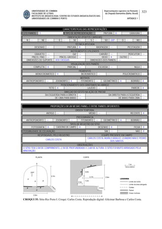 UNIVERSIDADE DE COIMBRA
FACULDADE DE LETRAS
INSTITUTO DE ARQUEOLOGIA / CENTRO DE ESTUDOS ARQUEOLÓGICOS DAS
UNIVERSIDADES DE COIMBRA E PORTO
Representações rupestres no Piemonte
da Chapada Diamantina (Bahia, Brasil)
APÊNDICE 1
323
CARACTERÍSTICAS DAS REPRESENTAÇÕES
QTD PAINÉIS 3 TIPO DE REPRESENTAÇÃO PINTURA X GRAVURA ---
ORIENTAÇÃO (PONTOS CARDEAIS)
N --- NE --- E --- SE --- S --- SO 220º O --- NO ---
TÉCNICA APLICADA
DESENHO --- PINTURA X RASPAGEM --- PICOTAGEM ---
INSTRUMENTOS UTILIZADOS
GRAVETO --- GIZ --- CARVÃO --- PERCUTOR ---
PINCEL FINO --- PINCEL GROSSO --- DEDO X OUTRO ---
DIMENSÕES DO SUPORTE VER CROQUIS DIMENSÕES DOS PAINÉIS ---
VISUALIZAÇÃO DOS PAINÉIS
COMPLETA X PARCIAL --- ESCASSA --- NULA ---
PIGMENTOS
MONOCROMÁTICO V BICROMÁTICO --- POLICROMÁTICO ---
MOTIVOS
ANTROPOMORFO --- ZOOMORFO X FITOMORFO --- GEOMÉTRICO X BORRÃO X
POSICIONAMENTO DOS GRAFISMOS NO ABRIGO
TETO X LAJEDO --- PAREDE X
DIREÇAO DO GESTO NA AÇÃO DE PINTAR
DA ESQUERDA PARA A DIREITA --- DA DIREITA PARA A ESQUERDA ---
DE CIMA PARA BAIXO --- DE BAIXO PARA CIMA ---
PROPORÇÕES EM UM MESMO PAINEL E ENTRE PAINÉIS DIFERENTES
ORDEM TEMPORAL
ANTIGO --- MÉDIO --- RECENTE X
PREDOMINÂNCIA
ANTROPOMORFO --- ZOOMORFO --- FITOMORFO --- GEOMÉTRICO X BORRÃO ---
TIPOS DE REGISTRO DO SÍTIO
FOTOGRAFIA X CADERNO DE CAMPO X DESENHO X FICHA X
POSSIBILIDADE DE ESCAVAÇÃO SIM --- NÃO X
RESPONSÁVEL PELO REGISTRO EQUIPE PRESENTE EM CAMPO
CARLOS COSTA
CARLOS COSTA, MURILO ARAÚJO, LEANDRO MAX E PEDRO
DOS SANTOS
OBSERVAÇÕES
O SÍTIO TEM 2,5M DE COMPRIMENTO, 2,1M DE PROFUNDIDADE E 2,6M DE ALTURA. O SITIO FOI MUITO ARRASADO PELA
MINERAÇÃO.
CROQUI 35: Sítio Rio Preto I. Croqui: Carlos Costa. Reprodução digital: Gilcimar Barbosa e Carlos Costa.
 