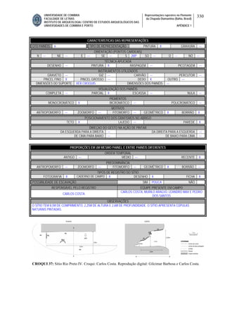 UNIVERSIDADE DE COIMBRA
FACULDADE DE LETRAS
INSTITUTO DE ARQUEOLOGIA / CENTRO DE ESTUDOS ARQUEOLÓGICOS DAS
UNIVERSIDADES DE COIMBRA E PORTO
Representações rupestres no Piemonte
da Chapada Diamantina (Bahia, Brasil)
APÊNDICE 1
330
CARACTERÍSTICAS DAS REPRESENTAÇÕES
QTD PAINÉIS 6 TIPO DE REPRESENTAÇÃO PINTURA X GRAVURA ---
ORIENTAÇÃO (PONTOS CARDEAIS)
N --- NE --- E --- SE --- S 200º SO --- O --- NO ---
TÉCNICA APLICADA
DESENHO --- PINTURA X RASPAGEM --- PICOTAGEM ---
INSTRUMENTOS UTILIZADOS
GRAVETO --- GIZ --- CARVÃO --- PERCUTOR ---
PINCEL FINO X PINCEL GROSSO --- DEDO X OUTRO ---
DIMENSÕES DO SUPORTE VER CROQUIS DIMENSÕES DOS PAINÉIS ---
VISUALIZAÇÃO DOS PAINÉIS
COMPLETA --- PARCIAL X ESCASSA --- NULA ---
PIGMENTOS
MONOCROMÁTICO V BICROMÁTICO --- POLICROMÁTICO ---
MOTIVOS
ANTROPOMORFO --- ZOOMORFO --- FITOMORFO --- GEOMÉTRICO X BORRÃO X
POSICIONAMENTO DOS GRAFISMOS NO ABRIGO
TETO X LAJEDO --- PAREDE X
DIREÇAO DO GESTO NA AÇÃO DE PINTAR
DA ESQUERDA PARA A DIREITA --- DA DIREITA PARA A ESQUERDA ---
DE CIMA PARA BAIXO --- DE BAIXO PARA CIMA ---
PROPORÇÕES EM UM MESMO PAINEL E ENTRE PAINÉIS DIFERENTES
ORDEM TEMPORAL
ANTIGO --- MÉDIO --- RECENTE X
PREDOMINÂNCIA
ANTROPOMORFO --- ZOOMORFO --- FITOMORFO --- GEOMÉTRICO X BORRÃO ---
TIPOS DE REGISTRO DO SÍTIO
FOTOGRAFIA X CADERNO DE CAMPO X DESENHO X FICHA X
POSSIBILIDADE DE ESCAVAÇÃO SIM POUCA NÃO
RESPONSÁVEL PELO REGISTRO EQUIPE PRESENTE EM CAMPO
CARLOS COSTA
CARLOS COSTA, MURILO ARAÚJO, LEANDRO MAX E PEDRO
DOS SANTOS
OBSERVAÇÕES
O SÍTIO TEM 8,5M DE COMPRIMENTO, 2,25M DE ALTURA E 2,6M DE PROFUNDIDADE. O SÍTIO APRESENTA CÚPULAS
NATURAIS PINTADAS.
CROQUI 37: Sítio Rio Preto IV. Croqui: Carlos Costa. Reprodução digital: Gilcimar Barbosa e Carlos Costa.
 