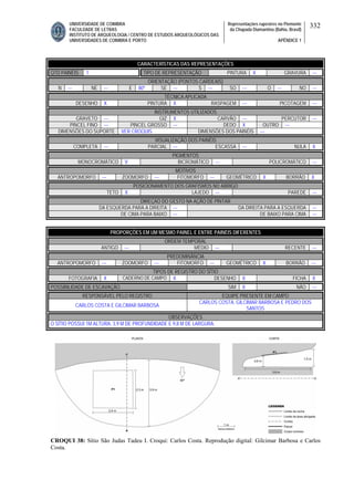 UNIVERSIDADE DE COIMBRA
FACULDADE DE LETRAS
INSTITUTO DE ARQUEOLOGIA / CENTRO DE ESTUDOS ARQUEOLÓGICOS DAS
UNIVERSIDADES DE COIMBRA E PORTO
Representações rupestres no Piemonte
da Chapada Diamantina (Bahia, Brasil)
APÊNDICE 1
332
CARACTERÍSTICAS DAS REPRESENTAÇÕES
QTD PAINÉIS 1 TIPO DE REPRESENTAÇÃO PINTURA X GRAVURA ---
ORIENTAÇÃO (PONTOS CARDEAIS)
N --- NE --- E 80º SE --- S --- SO --- O --- NO ---
TÉCNICA APLICADA
DESENHO X PINTURA X RASPAGEM --- PICOTAGEM ---
INSTRUMENTOS UTILIZADOS
GRAVETO --- GIZ X CARVÃO --- PERCUTOR ---
PINCEL FINO --- PINCEL GROSSO --- DEDO X OUTRO ---
DIMENSÕES DO SUPORTE VER CROQUIS DIMENSÕES DOS PAINÉIS ---
VISUALIZAÇÃO DOS PAINÉIS
COMPLETA --- PARCIAL --- ESCASSA --- NULA X
PIGMENTOS
MONOCROMÁTICO V BICROMÁTICO --- POLICROMÁTICO ---
MOTIVOS
ANTROPOMORFO --- ZOOMORFO --- FITOMORFO --- GEOMÉTRICO X BORRÃO X
POSICIONAMENTO DOS GRAFISMOS NO ABRIGO
TETO X LAJEDO --- PAREDE ---
DIREÇAO DO GESTO NA AÇÃO DE PINTAR
DA ESQUERDA PARA A DIREITA --- DA DIREITA PARA A ESQUERDA ---
DE CIMA PARA BAIXO --- DE BAIXO PARA CIMA ---
PROPORÇÕES EM UM MESMO PAINEL E ENTRE PAINÉIS DIFERENTES
ORDEM TEMPORAL
ANTIGO --- MÉDIO --- RECENTE ---
PREDOMINÂNCIA
ANTROPOMORFO --- ZOOMORFO --- FITOMORFO --- GEOMÉTRICO X BORRÃO ---
TIPOS DE REGISTRO DO SÍTIO
FOTOGRAFIA X CADERNO DE CAMPO X DESENHO X FICHA X
POSSIBILIDADE DE ESCAVAÇÃO SIM X NÃO ---
RESPONSÁVEL PELO REGISTRO EQUIPE PRESENTE EM CAMPO
CARLOS COSTA E GILCIMAR BARBOSA
CARLOS COSTA, GILCIMAR BARBOSA E PEDRO DOS
SANTOS
OBSERVAÇÕES
O SÍTIO POSSUI 1M ALTURA, 3,9 M DE PROFUNDIDADE E 9,8 M DE LARGURA.
CROQUI 38: Sítio São Judas Tadeu I. Croqui: Carlos Costa. Reprodução digital: Gilcimar Barbosa e Carlos
Costa.
 