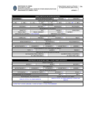 UNIVERSIDADE DE COIMBRA
FACULDADE DE LETRAS
INSTITUTO DE ARQUEOLOGIA / CENTRO DE ESTUDOS ARQUEOLÓGICOS DAS
UNIVERSIDADES DE COIMBRA E PORTO
Representações rupestres no Piemonte
da Chapada Diamantina (Bahia, Brasil)
APÊNDICE 1
336
CARACTERÍSTICAS DAS REPRESENTAÇÕES
QTD PAINÉIS 2 TIPO DE REPRESENTAÇÃO PINTURA X GRAVURA ---
ORIENTAÇÃO (PONTOS CARDEAIS)
N --- NE --- E --- SE --- S --- SO --- O 260º NO ---
TÉCNICA APLICADA
DESENHO --- PINTURA X RASPAGEM --- PICOTAGEM ---
INSTRUMENTOS UTILIZADOS
GRAVETO --- GIZ --- CARVÃO --- PERCUTOR ---
PINCEL FINO --- PINCEL GROSSO --- DEDO X OUTRO ---
DIMENSÕES DO SUPORTE VER CROQUIS DIMENSÕES DOS PAINÉIS ---
VISUALIZAÇÃO DOS PAINÉIS
COMPLETA --- PARCIAL --- ESCASSA X NULA ---
PIGMENTOS
MONOCROMÁTICO V BICROMÁTICO --- POLICROMÁTICO ---
MOTIVOS
ANTROPOMORFO X ZOOMORFO --- FITOMORFO --- GEOMÉTRICO X BORRÃO ---
POSICIONAMENTO DOS GRAFISMOS NO ABRIGO
TETO X LAJEDO --- PAREDE ---
DIREÇAO DO GESTO NA AÇÃO DE PINTAR
DA ESQUERDA PARA A DIREITA --- DA DIREITA PARA A ESQUERDA ---
DE CIMA PARA BAIXO --- DE BAIXO PARA CIMA ---
PROPORÇÕES EM UM MESMO PAINEL E ENTRE PAINÉIS DIFERENTES
ORDEM TEMPORAL
ANTIGO --- MÉDIO --- RECENTE ---
PREDOMINÂNCIA
ANTROPOMORFO --- ZOOMORFO --- FITOMORFO --- GEOMÉTRICO X BORRÃO ---
TIPOS DE REGISTRO DO SÍTIO
FOTOGRAFIA X CADERNO DE CAMPO X DESENHO X FICHA X
POSSIBILIDADE DE ESCAVAÇÃO SIM X NÃO
RESPONSÁVEL PELO REGISTRO EQUIPE PRESENTE EM CAMPO
CARLOS COSTA E GILCIMAR BARBOSA
CARLOS COSTA, GILCIMAR BARBOSA E PEDRO DOS
SANTOS
OBSERVAÇÕES
O SÍTIO TEM 11,8 M DE LARGURA, 1,3 M DE ALTURA E 3,7 M DE PROFUNDIDADE.
 