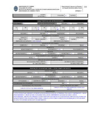 UNIVERSIDADE DE COIMBRA
FACULDADE DE LETRAS
INSTITUTO DE ARQUEOLOGIA / CENTRO DE ESTUDOS ARQUEOLÓGICOS DAS
UNIVERSIDADES DE COIMBRA E PORTO
Representações rupestres no Piemonte
da Chapada Diamantina (Bahia, Brasil)
APÊNDICE 1
355
QUEBRA
INTENCIONAL
--- FOGUEIRA X OUTROS ---
CARACTERÍSTICAS DAS REPRESENTAÇÕES
QTD PAINÉIS 3 TIPO DE REPRESENTAÇÃO PINTURA X GRAVURA ---
ORIENTAÇÃO (PONTOS CARDEAIS)
N --- NE --- E U2
90º
SE --- S U1
180º
SO --- O --- NO ---
TÉCNICA APLICADA
DESENHO --- PINTURA X RASPAGEM --- PICOTAGEM ---
INSTRUMENTOS UTILIZADOS
GRAVETO --- GIZ --- CARVÃO --- PERCUTOR ---
PINCEL FINO --- PINCEL GROSSO --- DEDO X OUTRO ---
DIMENSÕES DO SUPORTE VER CROQUIS DIMENSÕES DOS PAINÉIS ---
VISUALIZAÇÃO DOS PAINÉIS
COMPLETA --- PARCIAL X ESCASSA --- NULA ---
PIGMENTOS
MONOCROMÁTICO --- BICROMÁTICO V A POLICROMÁTICO ---
MOTIVOS
ANTROPOMORFO --- ZOOMORFO X FITOMORFO --- GEOMÉTRICO X BORRÃO X
POSICIONAMENTO DOS GRAFISMOS NO ABRIGO
TETO X LAJEDO --- PAREDE X
DIREÇAO DO GESTO NA AÇÃO DE PINTAR
DA ESQUERDA PARA A DIREITA --- DA DIREITA PARA A ESQUERDA ---
DE CIMA PARA BAIXO --- DE BAIXO PARA CIMA ---
PROPORÇÕES EM UM MESMO PAINEL E ENTRE PAINÉIS DIFERENTES
ORDEM TEMPORAL
ANTIGO X MÉDIO --- RECENTE ---
PREDOMINÂNCIA
ANTROPOMORFO --- ZOOMORFO X FITOMORFO --- GEOMÉTRICO X BORRÃO ---
TIPOS DE REGISTRO DO SÍTIO
FOTOGRAFIA X CADERNO DE CAMPO X DESENHO X FICHA X
POSSIBILIDADE DE ESCAVAÇÃO SIM X NÃO
RESPONSÁVEL PELO REGISTRO EQUIPE PRESENTE EM CAMPO
CARLOS COSTA E GILCIMAR BARBOSA
CARLOS COSTA, GILCIMAR BARBOSA E PEDRO DOS
SANTOS
OBSERVAÇÕES
O SÍTIO POSSUI DUAS UNIDADES GEOMORFOLÓGICAS/ARQUEOLÓGICAS. A PRIMEIRA TEM 4,4M DE COMPRIMENTO, 1,8M DE
PROFUNDIDADE E 1,3M DE ALTURA. A SEGUNDA TEM 6,3 M DE COMPRIMENTO, 60 CM DE ALTURA E 2,5M DE
PROFUNDIDADE. UMA DESTAS UNIDADES FOI AFETADA POR FOGO (NOTA-SE A EXISTÊNCIA DE UMA PLACA DE PEDRA QUE
APARENTEMENTE ERA UTILIZADA COMO FORNO). SOMA-SE A ISSO COMO ELEMENTO DE DEGRADAÇÃO O FATO DA ÁREA
DO SÍTIO TER SOFRIDO UM RECENTE DESMATAMENTO.
 