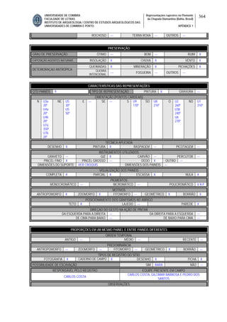 UNIVERSIDADE DE COIMBRA
FACULDADE DE LETRAS
INSTITUTO DE ARQUEOLOGIA / CENTRO DE ESTUDOS ARQUEOLÓGICOS DAS
UNIVERSIDADES DE COIMBRA E PORTO
Representações rupestres no Piemonte
da Chapada Diamantina (Bahia, Brasil)
APÊNDICE 1
364
ROCHOSO --- TERRA ROXA --- OUTROS ---
PRESERVAÇÃO
GRAU DE PRESERVAÇÃO ÓTIMO --- BOM --- RUIM X
EXPOSIÇÃO AGENTES NATURAIS INSOLAÇÃO X CHUVA X VENTO X
QUEIMADAS X MINERAÇÃO X PICHAÇÕES X
DETERIORAÇAO ANTRÓPICA QUEBRA
INTENCIONAL
--- FOGUEIRA --- OUTROS ---
CARACTERÍSTICAS DAS REPRESENTAÇÕES
QTD PAINÉIS 9 TIPO DE REPRESENTAÇÃO PINTURA X GRAVURA ---
ORIENTAÇÃO (PONTOS CARDEAIS)
N U3a
20º
U4a
20º
U4b
20º
U7a
350º
U7b
20º
NE U5
30º
U5
50º
E --- SE --- S U9
170º
SO U8
210º
O U2
260º
U3b
240º
U6
270º
NO U1
310º
TÉCNICA APLICADA
DESENHO X PINTURA X RASPAGEM --- PICOTAGEM ---
INSTRUMENTOS UTILIZADOS
GRAVETO --- GIZ X CARVÃO --- PERCUTOR ---
PINCEL FINO X PINCEL GROSSO --- DEDO X OUTRO ---
DIMENSÕES DO SUPORTE VER CROQUIS DIMENSÕES DOS PAINÉIS ---
VISUALIZAÇÃO DOS PAINÉIS
COMPLETA X PARCIAL X ESCASSA X NULA X
PIGMENTOS
MONOCROMÁTICO --- BICROMÁTICO --- POLICROMÁTICO V A P
MOTIVOS
ANTROPOMORFO X ZOOMORFO X FITOMORFO --- GEOMÉTRICO X BORRÃO X
POSICIONAMENTO DOS GRAFISMOS NO ABRIGO
TETO X LAJEDO --- PAREDE X
DIREÇAO DO GESTO NA AÇÃO DE PINTAR
DA ESQUERDA PARA A DIREITA --- DA DIREITA PARA A ESQUERDA ---
DE CIMA PARA BAIXO --- DE BAIXO PARA CIMA ---
PROPORÇÕES EM UM MESMO PAINEL E ENTRE PAINÉIS DIFERENTES
ORDEM TEMPORAL
ANTIGO --- MÉDIO --- RECENTE ---
PREDOMINÂNCIA
ANTROPOMORFO --- ZOOMORFO --- FITOMORFO --- GEOMÉTRICO X BORRÃO ---
TIPOS DE REGISTRO DO SÍTIO
FOTOGRAFIA X CADERNO DE CAMPO X DESENHO X FICHA X
POSSIBILIDADE DE ESCAVAÇÃO SIM RARA NÃO ---
RESPONSÁVEL PELO REGISTRO EQUIPE PRESENTE EM CAMPO
CARLOS COSTA
CARLOS COSTA, GILCIMAR BARBOSA E PEDRO DOS
SANTOS
OBSERVAÇÕES
 