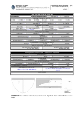 UNIVERSIDADE DE COIMBRA
FACULDADE DE LETRAS
INSTITUTO DE ARQUEOLOGIA / CENTRO DE ESTUDOS ARQUEOLÓGICOS DAS
UNIVERSIDADES DE COIMBRA E PORTO
Representações rupestres no Piemonte
da Chapada Diamantina (Bahia, Brasil)
APÊNDICE 1
372
CARACTERÍSTICAS DAS REPRESENTAÇÕES
QTD PAINÉIS 1 TIPO DE REPRESENTAÇÃO PINTURA X GRAVURA ---
ORIENTAÇÃO (PONTOS CARDEAIS)
N --- NE 60º E --- SE --- S --- SO --- O --- NO ---
TÉCNICA APLICADA
DESENHO --- PINTURA X RASPAGEM --- PICOTAGEM ---
INSTRUMENTOS UTILIZADOS
GRAVETO --- GIZ --- CARVÃO --- PERCUTOR ---
PINCEL FINO --- PINCEL GROSSO --- DEDO X OUTRO ---
DIMENSÕES DO SUPORTE VER CROQUIS DIMENSÕES DOS PAINÉIS ---
VISUALIZAÇÃO DOS PAINÉIS
COMPLETA --- PARCIAL --- ESCASSA --- NULA X
PIGMENTOS
MONOCROMÁTICO V BICROMÁTICO --- POLICROMÁTICO ---
MOTIVOS
ANTROPOMORFO --- ZOOMORFO --- FITOMORFO --- GEOMÉTRICO X BORRÃO ---
POSICIONAMENTO DOS GRAFISMOS NO ABRIGO
TETO X LAJEDO --- PAREDE ---
DIREÇAO DO GESTO NA AÇÃO DE PINTAR
DA ESQUERDA PARA A DIREITA --- DA DIREITA PARA A ESQUERDA ---
DE CIMA PARA BAIXO --- DE BAIXO PARA CIMA ---
PROPORÇÕES EM UM MESMO PAINEL E ENTRE PAINÉIS DIFERENTES
ORDEM TEMPORAL
ANTIGO --- MÉDIO --- RECENTE ---
PREDOMINÂNCIA
ANTROPOMORFO --- ZOOMORFO --- FITOMORFO --- GEOMÉTRICO X BORRÃO ---
TIPOS DE REGISTRO DO SÍTIO
FOTOGRAFIA X CADERNO DE CAMPO X DESENHO X FICHA X
POSSIBILIDADE DE ESCAVAÇÃO SIM X NÃO ---
RESPONSÁVEL PELO REGISTRO EQUIPE PRESENTE EM CAMPO
CARLOS COSTA E GILCIMAR BARBOSA
CARLOS COSTA, GILCIMAR BARBOSA E PEDRO DOS
SANTOS
OBSERVAÇÕES
---
CROQUI 62: Sítio Tombador de Cima I. Croqui: Carlos Costa. Reprodução digital: Gilcimar Barbosa e Carlos
Costa.
 