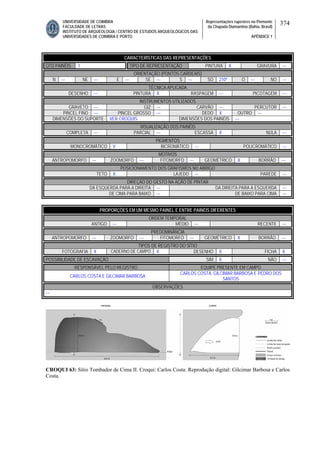 UNIVERSIDADE DE COIMBRA
FACULDADE DE LETRAS
INSTITUTO DE ARQUEOLOGIA / CENTRO DE ESTUDOS ARQUEOLÓGICOS DAS
UNIVERSIDADES DE COIMBRA E PORTO
Representações rupestres no Piemonte
da Chapada Diamantina (Bahia, Brasil)
APÊNDICE 1
374
CARACTERÍSTICAS DAS REPRESENTAÇÕES
QTD PAINÉIS 1 TIPO DE REPRESENTAÇÃO PINTURA X GRAVURA ---
ORIENTAÇÃO (PONTOS CARDEAIS)
N --- NE --- E --- SE --- S --- SO 210º O --- NO ---
TÉCNICA APLICADA
DESENHO --- PINTURA X RASPAGEM --- PICOTAGEM ---
INSTRUMENTOS UTILIZADOS
GRAVETO --- GIZ --- CARVÃO --- PERCUTOR ---
PINCEL FINO --- PINCEL GROSSO --- DEDO X OUTRO ---
DIMENSÕES DO SUPORTE VER CROQUIS DIMENSÕES DOS PAINÉIS ---
VISUALIZAÇÃO DOS PAINÉIS
COMPLETA --- PARCIAL --- ESCASSA X NULA ---
PIGMENTOS
MONOCROMÁTICO V BICROMÁTICO --- POLICROMÁTICO ---
MOTIVOS
ANTROPOMORFO --- ZOOMORFO --- FITOMORFO --- GEOMÉTRICO X BORRÃO ---
POSICIONAMENTO DOS GRAFISMOS NO ABRIGO
TETO X LAJEDO --- PAREDE ---
DIREÇAO DO GESTO NA AÇÃO DE PINTAR
DA ESQUERDA PARA A DIREITA --- DA DIREITA PARA A ESQUERDA ---
DE CIMA PARA BAIXO --- DE BAIXO PARA CIMA ---
PROPORÇÕES EM UM MESMO PAINEL E ENTRE PAINÉIS DIFERENTES
ORDEM TEMPORAL
ANTIGO --- MÉDIO --- RECENTE ---
PREDOMINÂNCIA
ANTROPOMORFO --- ZOOMORFO --- FITOMORFO --- GEOMÉTRICO X BORRÃO ---
TIPOS DE REGISTRO DO SÍTIO
FOTOGRAFIA X CADERNO DE CAMPO X DESENHO X FICHA X
POSSIBILIDADE DE ESCAVAÇÃO SIM X NÃO ---
RESPONSÁVEL PELO REGISTRO EQUIPE PRESENTE EM CAMPO
CARLOS COSTA E GILCIMAR BARBOSA
CARLOS COSTA, GILCIMAR BARBOSA E PEDRO DOS
SANTOS
OBSERVAÇÕES
---
CROQUI 63: Sítio Tombador de Cima II. Croqui: Carlos Costa. Reprodução digital: Gilcimar Barbosa e Carlos
Costa.
 