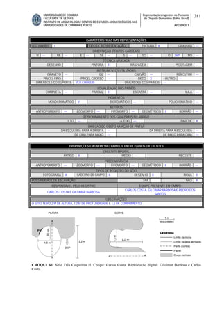 UNIVERSIDADE DE COIMBRA
FACULDADE DE LETRAS
INSTITUTO DE ARQUEOLOGIA / CENTRO DE ESTUDOS ARQUEOLÓGICOS DAS
UNIVERSIDADES DE COIMBRA E PORTO
Representações rupestres no Piemonte
da Chapada Diamantina (Bahia, Brasil)
APÊNDICE 1
381
CARACTERÍSTICAS DAS REPRESENTAÇÕES
QTD PAINÉIS 1 TIPO DE REPRESENTAÇÃO PINTURA X GRAVURA ---
ORIENTAÇÃO (PONTOS CARDEAIS)
N --- NE --- E --- SE --- S --- SO --- O 260º NO ---
TÉCNICA APLICADA
DESENHO --- PINTURA X RASPAGEM --- PICOTAGEM ---
INSTRUMENTOS UTILIZADOS
GRAVETO --- GIZ --- CARVÃO --- PERCUTOR ---
PINCEL FINO --- PINCEL GROSSO --- DEDO X OUTRO ---
DIMENSÕES DO SUPORTE VER CROQUIS DIMENSÕES DOS PAINÉIS ---
VISUALIZAÇÃO DOS PAINÉIS
COMPLETA --- PARCIAL X ESCASSA --- NULA ---
PIGMENTOS
MONOCROMÁTICO V BICROMÁTICO --- POLICROMÁTICO ---
MOTIVOS
ANTROPOMORFO --- ZOOMORFO --- FITOMORFO --- GEOMÉTRICO X BORRÃO ---
POSICIONAMENTO DOS GRAFISMOS NO ABRIGO
TETO --- LAJEDO --- PAREDE X
DIREÇAO DO GESTO NA AÇÃO DE PINTAR
DA ESQUERDA PARA A DIREITA --- DA DIREITA PARA A ESQUERDA ---
DE CIMA PARA BAIXO --- DE BAIXO PARA CIMA ---
PROPORÇÕES EM UM MESMO PAINEL E ENTRE PAINÉIS DIFERENTES
ORDEM TEMPORAL
ANTIGO X MÉDIO --- RECENTE ----
PREDOMINÂNCIA
ANTROPOMORFO --- ZOOMORFO --- FITOMORFO --- GEOMÉTRICO X BORRÃO ---
TIPOS DE REGISTRO DO SÍTIO
FOTOGRAFIA X CADERNO DE CAMPO X DESENHO X FICHA X
POSSIBILIDADE DE ESCAVAÇÃO SIM NÃO X
RESPONSÁVEL PELO REGISTRO EQUIPE PRESENTE EM CAMPO
CARLOS COSTA E GILCIMAR BARBOSA
CARLOS COSTA, GILCIMAR BARBOSA E PEDRO DOS
SANTOS
OBSERVAÇÕES
O SÍTIO TEM 2,2 M DE ALTURA, 1,2 M DE PROFUNDIDADE E 1,5 DE COMPRIMENTO.
CROQUI 66: Sítio Três Coqueiros II. Croqui: Carlos Costa. Reprodução digital: Gilcimar Barbosa e Carlos
Costa.
 