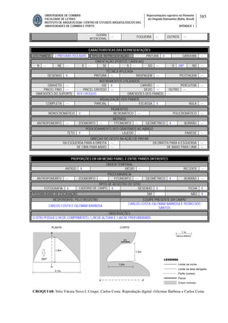 UNIVERSIDADE DE COIMBRA
FACULDADE DE LETRAS
INSTITUTO DE ARQUEOLOGIA / CENTRO DE ESTUDOS ARQUEOLÓGICOS DAS
UNIVERSIDADES DE COIMBRA E PORTO
Representações rupestres no Piemonte
da Chapada Diamantina (Bahia, Brasil)
APÊNDICE 1
385
QUEBRA
INTENCIONAL
--- FOGUEIRA --- OUTROS ---
CARACTERÍSTICAS DAS REPRESENTAÇÕES
QTD PAINÉIS 2 PINTURAS ISOLADAS TIPO DE REPRESENTAÇÃO PINTURA X GRAVURA ---
ORIENTAÇÃO (PONTOS CARDEAIS)
N --- NE --- E --- SE --- S --- SO --- O 280º NO ---
TÉCNICA APLICADA
DESENHO X PINTURA --- RASPAGEM --- PICOTAGEM ---
INSTRUMENTOS UTILIZADOS
GRAVETO --- GIZ X CARVÃO --- PERCUTOR ---
PINCEL FINO --- PINCEL GROSSO --- DEDO --- OUTRO ---
DIMENSÕES DO SUPORTE VER CROQUIS DIMENSÕES DOS PAINÉIS ---
VISUALIZAÇÃO DOS PAINÉIS
COMPLETA --- PARCIAL --- ESCASSA X NULA ---
PIGMENTOS
MONOCROMÁTICO V BICROMÁTICO --- POLICROMÁTICO ---
MOTIVOS
ANTROPOMORFO --- ZOOMORFO --- FITOMORFO --- GEOMÉTRICO X BORRÃO ---
POSICIONAMENTO DOS GRAFISMOS NO ABRIGO
TETO X LAJEDO --- PAREDE ---
DIREÇAO DO GESTO NA AÇÃO DE PINTAR
DA ESQUERDA PARA A DIREITA --- DA DIREITA PARA A ESQUERDA ---
DE CIMA PARA BAIXO --- DE BAIXO PARA CIMA ---
PROPORÇÕES EM UM MESMO PAINEL E ENTRE PAINÉIS DIFERENTES
ORDEM TEMPORAL
ANTIGO X MÉDIO --- RECENTE ---
PREDOMINÂNCIA
ANTROPOMORFO --- ZOOMORFO --- FITOMORFO --- GEOMÉTRICO X BORRÃO ---
TIPOS DE REGISTRO DO SÍTIO
FOTOGRAFIA X CADERNO DE CAMPO X DESENHO X FICHA X
POSSIBILIDADE DE ESCAVAÇÃO SIM NÃO X
RESPONSÁVEL PELO REGISTRO EQUIPE PRESENTE EM CAMPO
CARLOS COSTA E GILCIMAR BARBOSA
CARLOS COSTA, GILCIMAR BARBOSA E PEDRO DOS
SANTOS
OBSERVAÇÕES
O SÍTIO POSSUI 3,1M DE COMPRIMENTO, 1,2M DE ALTURA E 1,6M DE PROFUNDIDADE.
CROQUI 68: Sítio Várzea Nova I. Croqui: Carlos Costa. Reprodução digital: Gilcimar Barbosa e Carlos Costa.
 