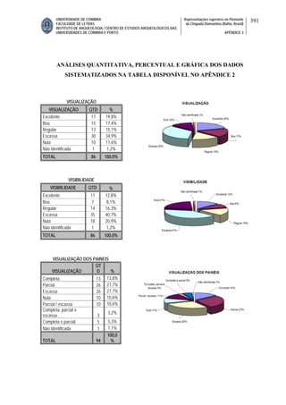 UNIVERSIDADE DE COIMBRA
FACULDADE DE LETRAS
INSTITUTO DE ARQUEOLOGIA / CENTRO DE ESTUDOS ARQUEOLÓGICOS DAS
UNIVERSIDADES DE COIMBRA E PORTO
Representações rupestres no Piemonte
da Chapada Diamantina (Bahia, Brasil)
APÊNDICE 3
391
ANÁLISES QUANTITATIVA, PERCENTUAL E GRÁFICA DOS DADOS
SISTEMATIZADOS NA TABELA DISPONÍVEL NO APÊNDICE 2
VISUALIZAÇÃO
VISUALIZAÇÃO QTD %
Excelente 17 19,8%
Boa 15 17,4%
Regular 13 15,1%
Escassa 30 34,9%
Nula 10 11,6%
Não identificada 1 1,2%
TOTAL 86 100,0%
VISIBILIDADE
VISIBILIDADE QTD %
Excelente 11 12,8%
Boa 7 8,1%
Regular 14 16,3%
Escassa 35 40,7%
Nula 18 20,9%
Não identificada 1 1,2%
TOTAL 86 100,0%
VISUALIZAÇÃO DOS PAINEIS
VISUALIZAÇÃO
QT
D %
Completa 13 13,8%
Parcial 26 27,7%
Escassa 26 27,7%
Nula 10 10,6%
Parcial / escassa 10 10,6%
Completa, parcial e
escassa 3
3,2%
Completa e parcial 5 5,3%
Não identificada 1 1,1%
TOTAL 94
100,0
%
 
