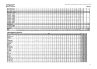 UNIVERSIDADE DE COIMBRA
FACULDADE DE LETRAS
INSTITUTO DE ARQUEOLOGIA
Representações rupestres no Piemonte da Chapada Diamantina (Bahia, Brasil)
APÊNDICE 5
Serra do Cílio III - unidade 1 5 5
Serra do Cílio III - unidade 2 3 2 5 1 2 1 1 4 1 20
Serra do Cílio III - unidade 3 1 1 1 3
Serra do Cílio III - unidade 4 2 2
Serra do Tamanco - unidade 1 1 1 2 1 7 12
Serra do Tamanco - unidade 2 1 1
Tombador Alto - unidade 1 1 1 1 2 2 3 1 12 23
Tombador Alto - unidade 2 1 1 6 8
Tombador Alto - unidade 3a 4 1 1 1 1 4 1 19 32
Tombador Alto - unidade 3b 1 1 2 4
Tombador Alto - unidade 4a 1 1 4 6
Tombador Alto - unidade 4b 4 2 5 11
Tombador Alto - unidade 5a 2 1 5 2 1 3 1 14 29
Tombador Alto - unidade 5b 1 1 1 1 1 6 11
Tombador Alto - unidade 6 3 3 1 1 2 1 3 11 1 1 8 35
Tombador Alto - unidade 7a 1 6 1 8
Tombador Alto - unidade 7b 1 1 3 5
Tombador Alto - unidade 8 2 1 2 5 2 1 4 17
Tombador Alto - unidade 9 2 2 4
Tombador de Cima I 1 1 1 0,10%
Tombador de Cima II 1 1 1 0,10%
Tombador de Cima III 1 1 1 0,10%
Três Coqueiros I - unidade 1 1 2 2 5
Três Coqueiros I - unidade 2 2 2
Três Coqueiros II 1 2 3 3 0,30%
Três Coqueiros III 1 1 3 5 5 0,51%
Várzea Nova I 1 1 2 2 0,20%
TOTAL 13 153 6 89 41 23 13 8 16 8 18 7 13 37 11 8 8 10 2 24 28 7 7 15 9 40 23 11 6 6 26 301 987 987 100,00%
TOTAL % 1,32% 15,50% 0,61% 9,02% 4,15% 2,33% 1,32% 0,81% 1,62% 0,81% 1,82% 0,71% 1,32% 3,75% 1,11% 0,81% 0,81% 1,01% 0,20% 2,43% 2,84% 0,71% 0,71% 1,52% 0,91% 4,05% 2,33% 1,11% 0,61% 0,61% 2,63% 30,50% 100,00% 100,00% 100,00%
TABELA DE OCORRÊNCIA DOS SIGNOS POR SÍTIO
1 2 3 4 5 6 7 8 9 10 11 12 13 14 15 16 17 18 19 20 21 22 23 24 25 26 27 28 29 30 31 IND
As Moitas 4 1 2 1 1 1 1 1 1 4 2 1 3 13 36 3,65%
Bananeira 1 3 1 5 0,51%
Barragem do Cantinho 6 1 2 2 4 15 1,52%
Cambaitira I 22 22 17 4 3 1 3 2 4 24 2 1 3 2 4 8 2 1 1 24 150 15,20%
Cambaitira II 2 1 2 1 1 2 1 2 12 1,22%
Cambaitira III 1 4 1 1 1 2 1 2 1 1 4 19 1,93%
Da Lua 4 1 1 7 13 1,32%
Fazenda Caldeirão I 5 1 1 4 3 1 3 2 20 2,03%
Fazenda Caldeirão II 1 1 2 0,20%
Fazenda Caldeirão III 1 1 1 1 3 7 0,71%
Fazenda Caldeirão IV 2 1 3 1 1 1 3 12 1,22%
Gogó da Gata 1 6 7 0,71%
Igrejinha 1 8 8 2 10 2 1 1 2 2 1 2 40 4,05%
Jenipapo 1 16 18 1 10 46 4,66%
Macaqueira 2 1 1 4 0,41%
Morro do Cruzeiro I 1 3 1 1 1 1 1 1 10 1,01%
Morro do Cruzeiro II 1 1 1 1 2 6 0,61%
Olho D'água I 5 2 2 3 1 1 1 1 3 2 1 1 1 12 36 3,65%
Olho D'água II 5 1 6 0,61%
Olho D'água III 1 1 2 4 0,41%
Olho D'água IV 1 1 1 3 0,30%
Pé de Serra 3 22 4 3 1 1 6 1 2 1 3 9 1 2 19 78 7,90%
Pedra Pintada 0 0,00%
Pilões 1 2 1 1 1 7 13 1,32%
Rio dos Alves 2 1 1 1 3 8 0,81%
Rio Preto I 1 2 1 1 4 9 0,91%
Rio Preto II 3 1 1 2 4 1 1 1 3 2 2 21 2,13%
Rio Preto III 2 2 0,20%
Rio Preto IV 6 7 2 1 1 3 1 1 2 24 2,43%
São Judas Tadeu I 2 1 1 1 1 1 9 16 1,62%
São Judas Tadeu II 2 1 2 5 0,51%
São Judas Tadeu III 3 1 1 1 1 1 7 15 1,52%
São Judas Tadeu IV 1 2 1 1 1 1 1 5 13 26 2,63%
São Judas Tadeu V 1 1 1 8 11 1,11%
São Judas Tadeu VI 1 1 3 5 0,51%
São Judas Tadeu VII 1 2 3 0,30%
SIGNOS
SÍTIOS
30 3,04%
TOTAL %
13
193
7
1,32%
0,71%
19,55%
459
 