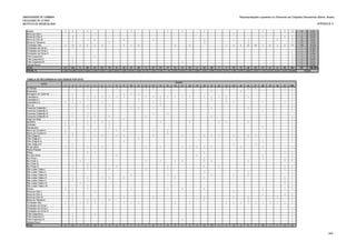 UNIVERSIDADE DE COIMBRA
FACULDADE DE LETRAS
INSTITUTO DE ARQUEOLOGIA
Representações rupestres no Piemonte da Chapada Diamantina (Bahia, Brasil)
APÊNDICE 5
Seixos 2 6 3 1 1 1 1 1 3 13 32 3,24%
Serra do Cílio I 1 1 2 0,20%
Serra do Cílio II 4 1 1 2 8 0,81%
Serra do Cílio III 4 1 2 5 1 2 1 1 4 9 30 3,04%
Serra do Tamanco 1 1 3 1 7 13 1,32%
Tombador Alto 3 14 3 5 2 2 2 1 6 2 5 1 4 5 25 20 1 6 2 5 79 193 19,55%
Tombador de Cima I 1 1 0,10%
Tombador de Cima II 1 1 0,10%
Tombador de Cima III 1 1 0,10%
Três Coqueiros I 1 2 4 7 0,71%
Três Coqueiros II 1 2 3 0,30%
Três Coqueiros III 1 1 3 5 0,51%
Várzea Nova I 1 1 2 0,20%
TOTAL 13 153 6 89 41 23 13 8 16 8 18 7 13 37 11 8 8 10 2 24 28 7 7 15 9 40 23 11 6 6 26 301 987 100,00%
TOTAL % 1,32% 15,50% 0,61% 9,02% 4,15% 2,33% 1,32% 0,81% 1,62% 0,81% 1,82% 0,71% 1,32% 3,75% 1,11% 0,81% 0,81% 1,01% 0,20% 2,43% 2,84% 0,71% 0,71% 1,52% 0,91% 4,05% 2,33% 1,11% 0,61% 0,61% 2,63% 30,50%
TABELA DE RECORRÊNCIA DOS SIGNOS POR SÍTIO
1 2 3 4 5 6 7 8 9 10 11 12 13 14 15 16 17 18 19 20 21 22 23 24 25 26 27 28 29 30 31 IND.
As Moitas 1 1 1 1 1 1 1 1 1 1 1 1 1 1
Bananeira 1 1 1
Barragem do Cantinho 1 1 1 1 1
Cambaitira I 1 1 1 1 1 1 1 1 1 1 1 1 1 1 1 1 1 1 1 1
Cambaitira II 1 1 1 1 1 1 1 1
Cambaitira III 1 1 1 1 1 1 1 1 1 1 1
Da Lua 1 1 1 1
Fazenda Caldeirão I 1 1 1 1 1 1 1 1
Fazenda Caldeirão II 1 1
Fazenda Caldeirão III 1 1 1 1 1
Fazenda Caldeirão IV 1 1 1 1 1 1 1
Gogó da Gata 1 1
Igrejinha 1 1 1 1 1 1 1 1 1 1 1 1
Jenipapo 1 1 1 1 1
Macaqueira 1 1 1
Morro do Cruzeiro I 1 1 1 1 1 1 1 1
Morro do Cruzeiro II 1 1 1 1 1
Olho D'água I 1 1 1 1 1 1 1 1 1 1 1 1 1 1
Olho D'água II 1 1
Olho D'água III 1 1 1
Olho D'água IV 1 1 1
Pé de Serra 1 1 1 1 1 1 1 1 1 1 1 1 1 1 1
Pedra Pintada
Pilões 1 1 1 1 1 1
Rio dos Alves 1 1 1 1 1
Rio Preto I 1 1 1 1 1
Rio Preto II 1 1 1 1 1 1 1 1 1 1 1
Rio Preto III 1
Rio Preto IV 1 1 1 1 1 1 1 1 1
São Judas Tadeu I 1 1 1 1 1 1 1
São Judas Tadeu II 1 1 1
São Judas Tadeu III 1 1 1 1 1 1 1
São Judas Tadeu IV 1 1 1 1 1 1 1 1 1
São Judas Tadeu V 1 1 1 1
São Judas Tadeu VI 1 1 1
São Judas Tadeu VII 1 1
Seixos 1 1 1 1 1 1 1 1 1 1
Serra do Cílio I 1 1
Serra do Cílio II 1 1 1 1
Serra do Cílio III 1 1 1 1 1 1 1 1
Serra do Tamanco 1 1 1 1 1 1 1
Tombador Alto 1 1 1 1 1 1 1 1 1 1 1 1 1 1 1 1 1 1 1 1 1
Tombador de Cima I 1
Tombador de Cima II 1
Tombador de Cima III 1
Três Coqueiros I 1 1 1
Três Coqueiros II 1 1
Três Coqueiros III 1 1 1
Várzea Nova I 1 1
TOTAL 8 33 4 21 14 8 9 6 9 7 5 6 8 7 8 4 6 4 2 12 10 4 6 8 3 11 4 10 1 2 13 43
SÍTIOS
SIGNOS
100,00%
460
 