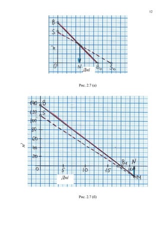 Рис. 2.7 (а)
Рис. 2.7 (б)
12
м3
Дні
м3
Дні
 