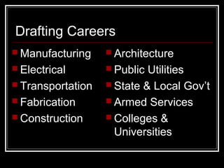 Drafting Careers
 Manufacturing
 Electrical
 Transportation
 Fabrication
 Construction
 Architecture
 Public Utilities
 State & Local Gov’t
 Armed Services
 Colleges &
Universities
 