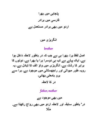 ‫پنجاب‬‫ی‬‫م‬‫ی‬‫بھرا‬ ‫ں‬
‫فارس‬‫ی‬‫م‬‫ی‬‫برادر‬ ‫ں‬
‫م‬ ‫اردو‬‫ی‬‫بھ‬ ‫ں‬‫ی‬‫ہے‬ ‫مستعمل‬ ‫برادر‬
‫انگر‬‫ی‬‫ز‬‫ی‬‫م‬‫ی‬‫ں‬
brother
‫برا‬ ‫لفظ‬ ‫اصل‬‫۔‬‫ہ‬ ‫بھرا‬‫ی‬‫ہوا‬ ‫داخل‬ ‫الحقہ‬ ‫باطور‬ ‫در‬ ‫کہ‬ ‫جب‬ ‫ہے‬
‫ہے‬‫۔‬‫ا‬‫ی‬‫ہ‬ ‫تب‬ ‫ہے‬ ‫پہلے‬ ‫ک‬‫ی‬‫برا‬ ‫دوسرا‬‫ی‬‫ب‬ ‫ا‬‫ہے‬ ‫ھرا‬‫۔‬‫کا‬ ‫دونوں‬
‫ہے‬ ‫رشتہ‬ ‫کا‬ ‫برابر‬‫۔‬‫انگر‬‫ی‬‫ز‬‫ی‬‫م‬‫ی‬‫ہے‬ ‫تبادل‬ ‫کا‬ ‫الف‬ ‫واؤ‬ ‫ں‬‫۔‬‫ی‬‫ہ‬
‫رو‬‫ی‬‫م‬ ‫طور‬ ‫ہ‬‫ی‬‫وات‬‫ی‬‫راجھستان‬ ‫اور‬‫ی‬‫م‬‫ی‬‫ہے‬ ‫موجود‬ ‫ں‬‫۔‬‫سے‬ ‫برا‬
‫بامعن‬ ‫برو‬‫ی‬‫بھائ‬‫ی۔‬
‫الحقہ‬ ‫کا‬ ‫در‬
father, mother
‫م‬‫ی‬‫بھ‬ ‫ں‬‫ی‬‫ہے‬ ‫موجود‬
‫در‬'‫م‬ ‫اردو‬ ‫الحقہ‬ ‫اور‬ ‫سابقہ‬ ‫باطور‬‫ی‬‫بھ‬ ‫ں‬‫ی‬‫ہے‬ ‫رکھتا‬ ‫رواج‬.
‫مثال‬
 