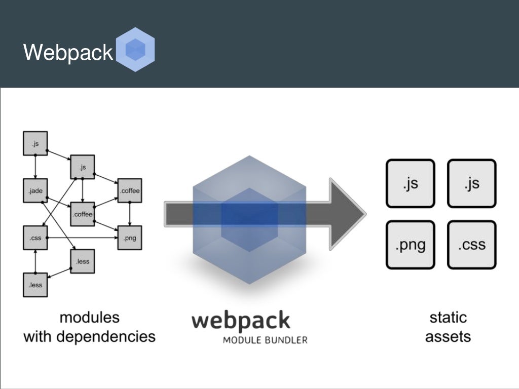 Node js webpack 5. Модуль в js. webpack. webpack logo png. webpack icon.