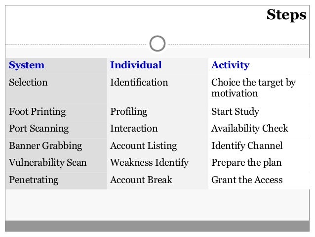 Cyber Security Awareness File 1 Of 2