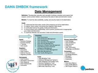 DAMA DMBOK framework
 
