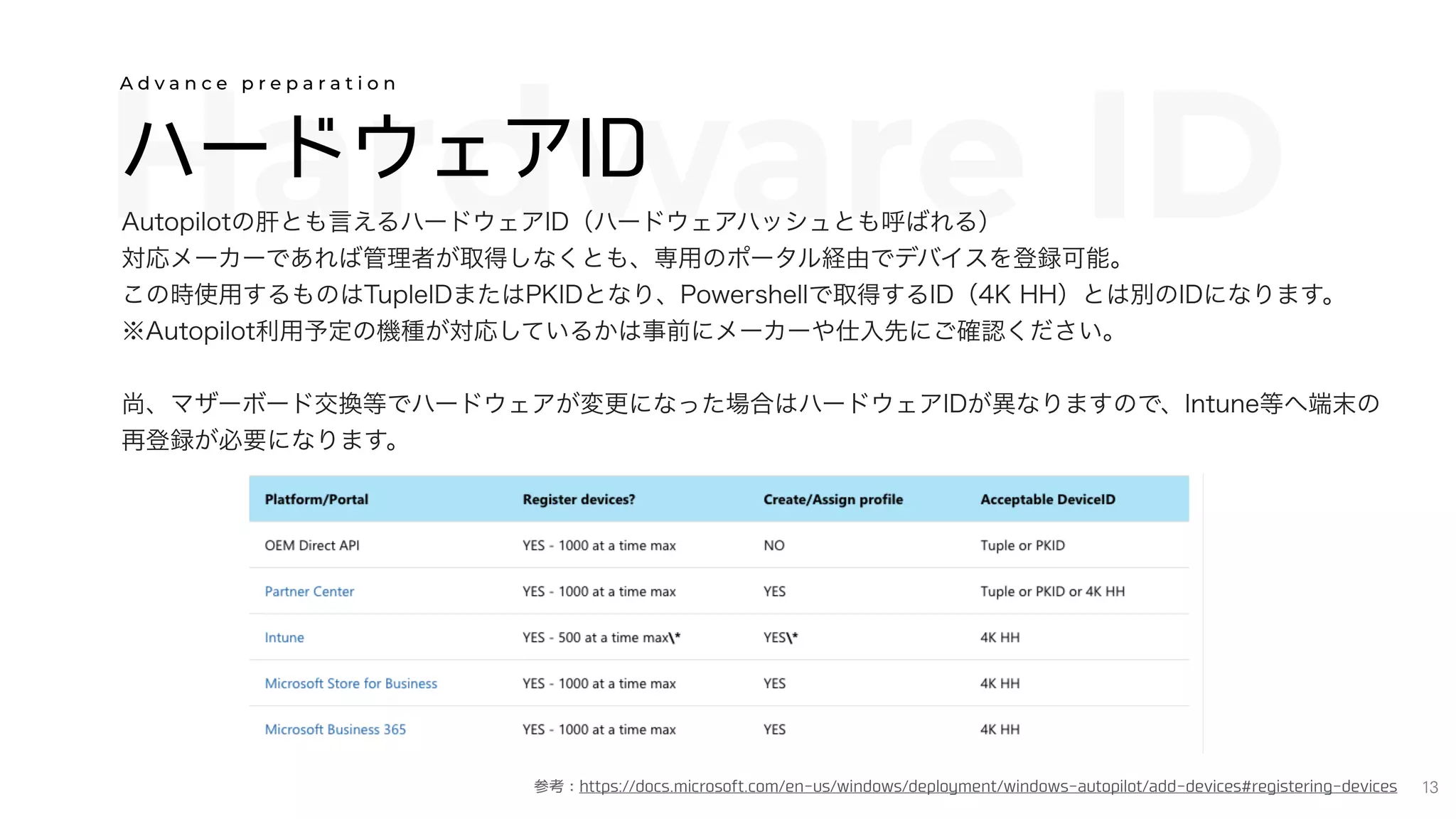 第1回EMS勉強会】Autopilot設計時のポイント | PDF