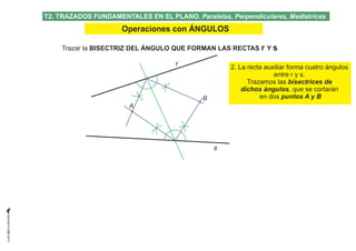 A
s
r 2. La recta auxiliar forma cuatro ángulos
entre r y s.
Trazamos las bisectrices de
dichos ángulos, que se cortarán
e...