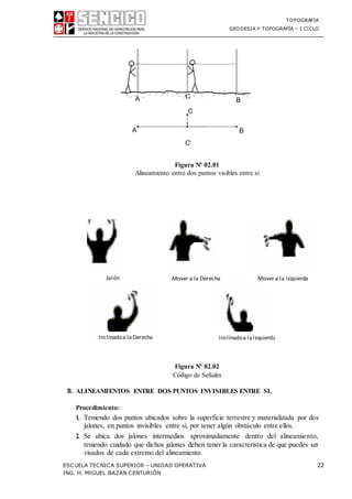 TOPOGRAFIA
GEODESIA Y TOPOGRAFÍA – I CICLO
ESCUELA TECNICA SUPERIOR – UNIDAD OPERATIVA 22
ING. H. MIGUEL BAZÁN CENTURIÓN
C
A B
C'
Figura Nº 02.01
Alineamiento entre dos puntos visibles entre si
Figura Nº 02.02
Código de Señales
B. ALINEAMIENTOS ENTRE DOS PUNTOS INVISIBLES ENTRE SI.
Procedimiento:
1. Teniendo dos puntos ubicados sobre la superficie terrestre y materializada por dos
jalones, en puntos invisibles entre sí, por tener algún obstáculo entre ellos.
2. Se ubica dos jalones intermedios aproximadamente dentro del alineamiento,
teniendo cuidado que dichos jalones deben tener la característica de que puedes ser
visados de cada extremo del alineamiento.
Jalón Mover a la Derecha Mover a la Izquierda
Inclinadoa laDerecha Inclinadoa laIzquierda
 