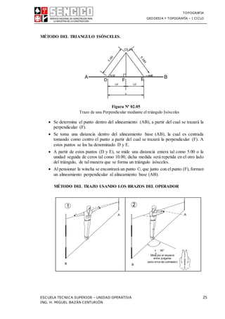 TOPOGRAFIA
GEODESIA Y TOPOGRAFÍA – I CICLO
ESCUELA TECNICA SUPERIOR – UNIDAD OPERATIVA 25
ING. H. MIGUEL BAZÁN CENTURIÓN
L
MÉTODO DEL TRIANGULO ISÓSCELES.
A B
Figura Nº 02.05
Trazo de una Perpendicular mediante el triángulo Isósceles
 Se determina el punto dentro del alineamiento (AB), a partir del cual se trazará la
perpendicular (F).
 Se toma una distancia dentro del alineamiento base (AB), la cual es centrada
tomando como centro el punto a partir del cual se trazará la perpendicular (F). A
estos puntos se los ha denominado D y E.
 A partir de estos puntos (D y E), se mide una distancia entera tal como 5.00 o la
unidad seguida de ceros tal como 10.00, dicha medida será repetida en el otro lado
del triángulo, de tal manera que se forma un triángulo isósceles.
 Al pensionar la wincha se encontrará un punto ©, que junto con el punto (F), forman
un alineamiento perpendicular al alineamiento base (AB).
MÉTODO DEL TRAZO USANDO LOS BRAZOS DEL OPERADOR
1
B
A
2
B
90°
Mirar por el espacio
entre pulgares
(esto sirve de colimador)
A
 