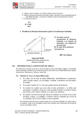 TOPOGRAFIA
GEODESIA Y TOPOGRAFÍA – I CICLO
ESCUELA TECNICA SUPERIOR – UNIDAD OPERATIVA 28
ING. H. MIGUEL BAZÁN CENTURIÓN
1º. Alinear entre los puntos A y B tantos jalones fuera necesario.
2º. Medir la distancia horizontal entre jalón y jalón, haciendo uso de la plomada para la
verticalidad del jalón y el nivel de carpintero para la horizontal de la wincha
3º. La distancia total es:
d=1
D =  (d)
d=n
 Medida de la Distancia Horizontal a partir de la Distancia Inclinada.
Figura Nº 02.09
Medida de una DH a partir de una
Distancia Inclinada
1º. Se debe conocer
previamente la distancia
inclinada y el ángulo de
depresión, con respecto a
la horizontal
2º. El valor de la distancia
horizontal es:
DH = d x Cos 
5.00 MÉTODOS PARA LA OBTENCIÓN DE ÁREAS.
Por medio del concepto de escala, es fácil calcular las áreas sobre Planos, Mapas y Fotografías
Aéreas utilizando métodos quea continuaciónsedescribe, tales como:PapelMilimetrado, Figuras
Geométricas, Planímetro y software AutoCAD.
5.01 Medición de Áreas con Papel Milimetrado.
1. Se coloca una de hoja de papel Milimetrado preferiblemente transparente,
sobre el mapa o plano y en este dibujo o delimita el perímetro del área objeto
de medida
2. Se cuentan cuadros de 5 x 5 mm que quedan dentro del perímetro.
3. Se cuentan los cuadros que caen sobre la línea perimetral y se define qué
porcentaje o cantidad es respecto a cada cuadrado teniendo en cuenta la forma
que la línea corta a dicho cuadrado y se suma a los anteriores.
4. Se calcula el área del terreno que abarca un cuadrado, de acuerdo con la escala
del plano o mapa, y se multiplica el número total de cuadrados por el área de
un cuadrado, con la cual se obtiene el área requerida.
Este método puede aún usarse cuando elplano ya se encuentra dibujado y en papelcopia o
en original, ya que en la actualidad existen otros métodos más sofisticados, de acuerdo al
avance tecnológico actual.
 