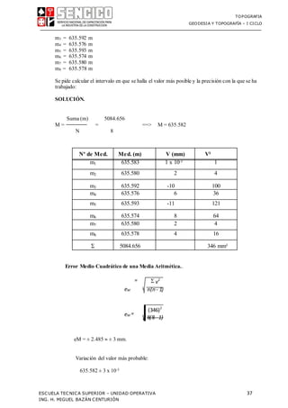 TOPOGRAFIA
GEODESIA Y TOPOGRAFÍA – I CICLO
ESCUELA TECNICA SUPERIOR – UNIDAD OPERATIVA 37
ING. H. MIGUEL BAZÁN CENTURIÓN
m3 = 635.592 m
m4 = 635.576 m
m5 = 635.593 m
m6 = 635.574 m
m7 = 635.580 m
m8 = 635.578 m
Se pide calcular el intervalo en que se halla el valor más posible y la precisión con la que se ha
trabajado:
SOLUCIÓN.
Suma (m) 5084.656
M = = ==> M = 635.582
N 8
Nº de Med. Med. (m) V (mm) V²
m1 635.583 1 x 10-3 1
m2 635.580 2 4
m3 635.592 -10 100
m4 635.576 6 36
m5 635.593 -11 121
m6 635.574 8 64
m7 635.580 2 4
m8 635.578 4 16
Σ 5084.656 346 mm²
Error Medio Cuadrático de una Media Aritmética..
=
eM
eM =
eM = ± 2.485  ± 3 mm.
Variación del valor más probable:
635.582 ± 3 x 10-3
 v2
n(n - 1)
(346)2
8(8 - 1)
 